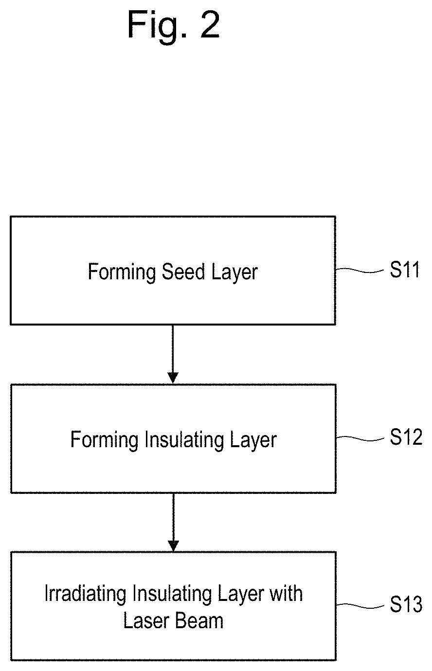 Patent US11785721 Figure 2 – Method for manufacturing wiring board