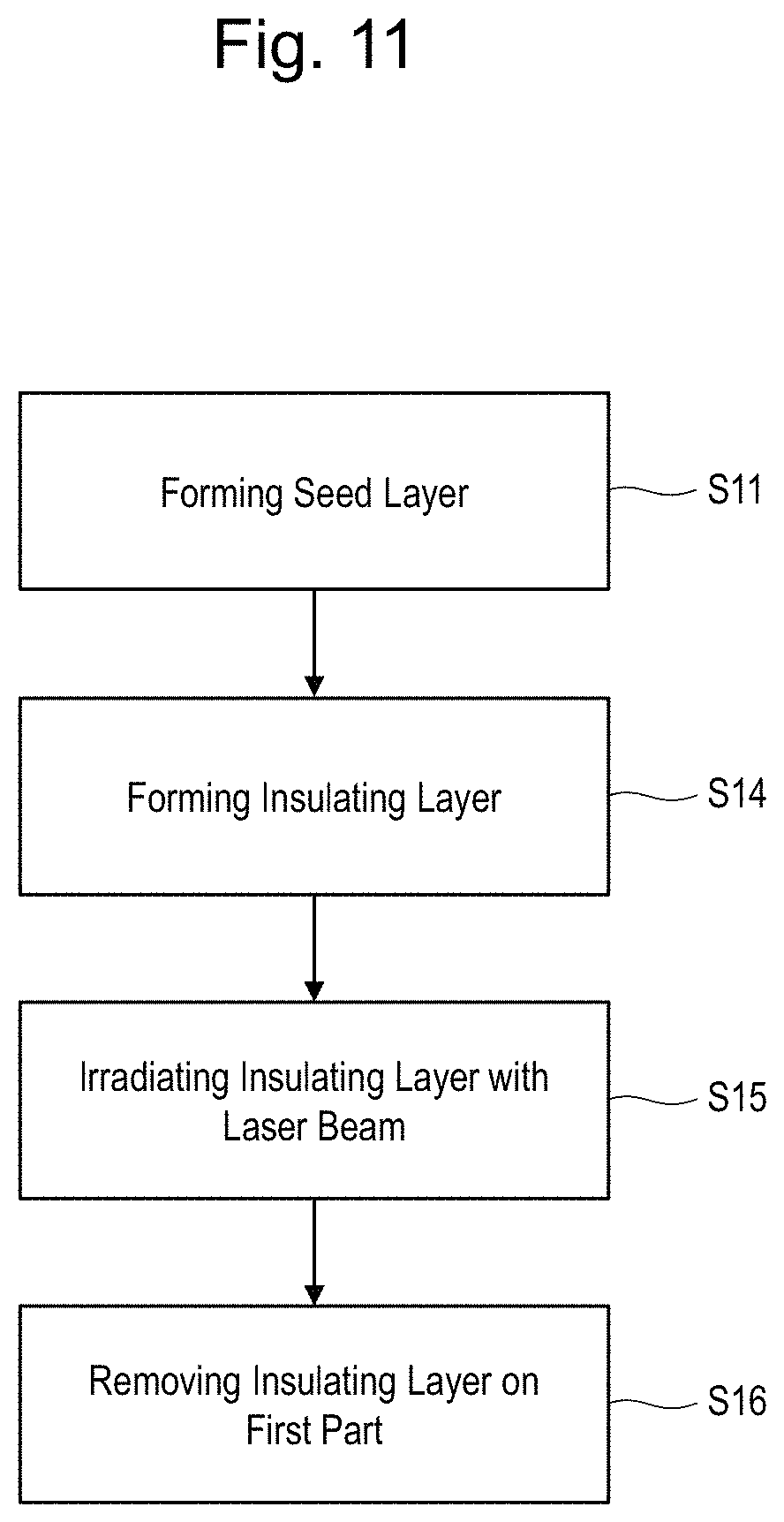 Patent US11785721 Figure 11 – Method for manufacturing wiring board