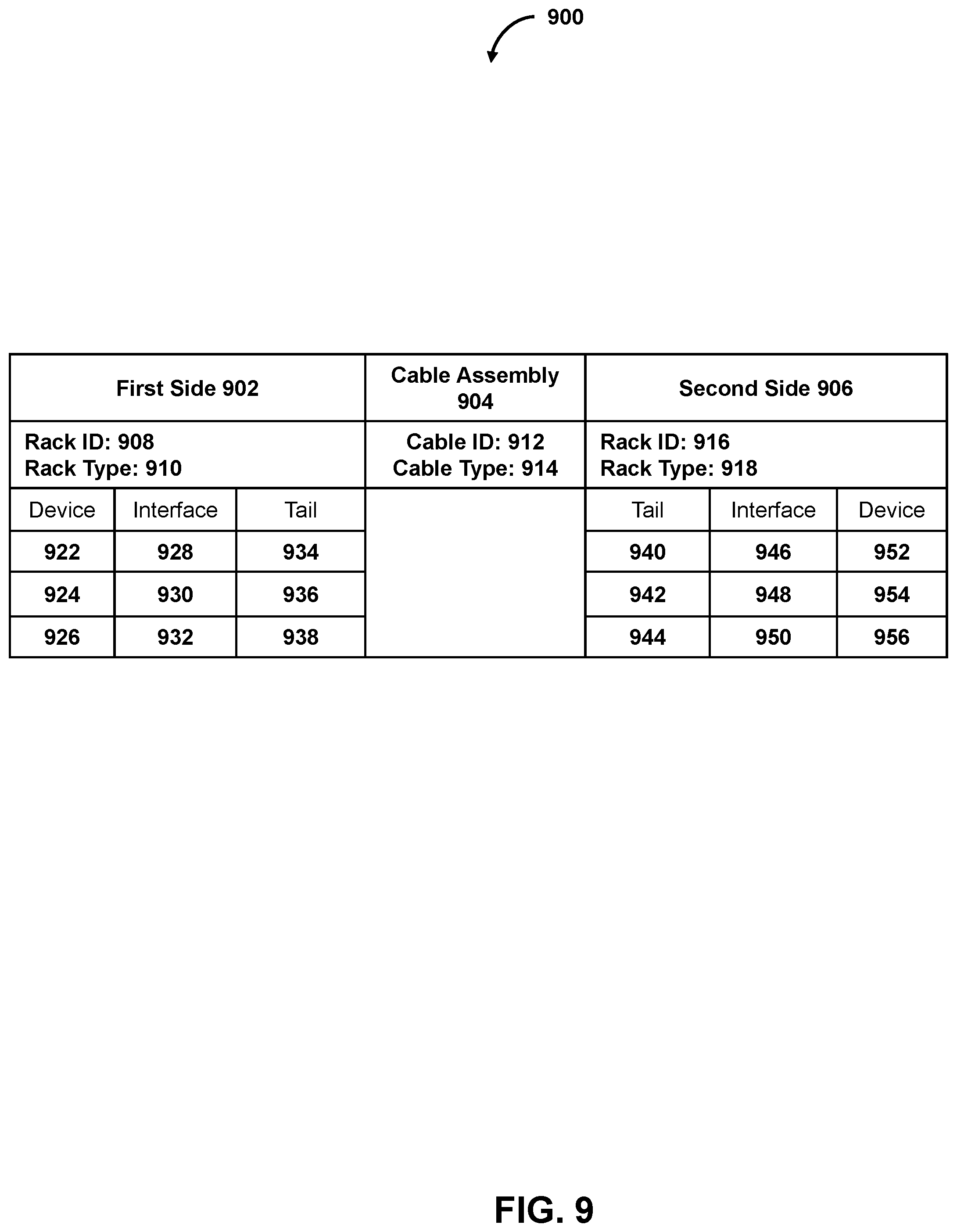 Patent US11785735 Figure 9 – Intelligent cable patching of racks to facilitate cable installation