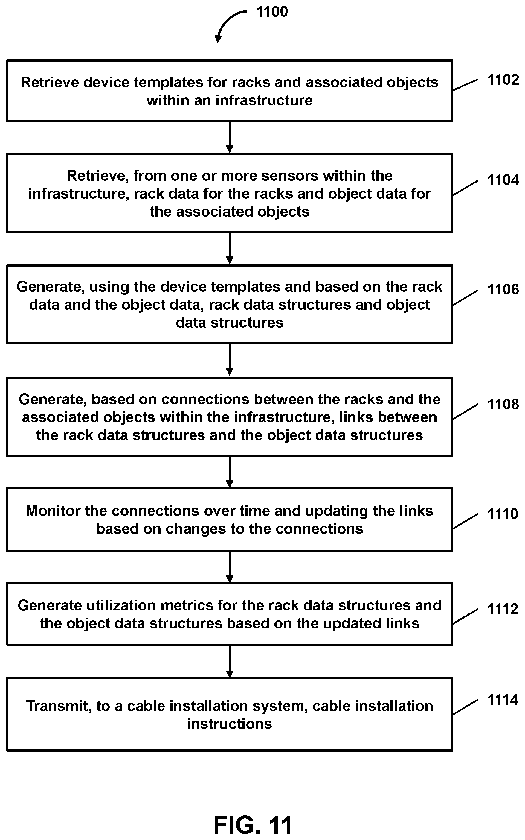 Patent US11785735 Figure 11 – Intelligent cable patching of racks to facilitate cable installation