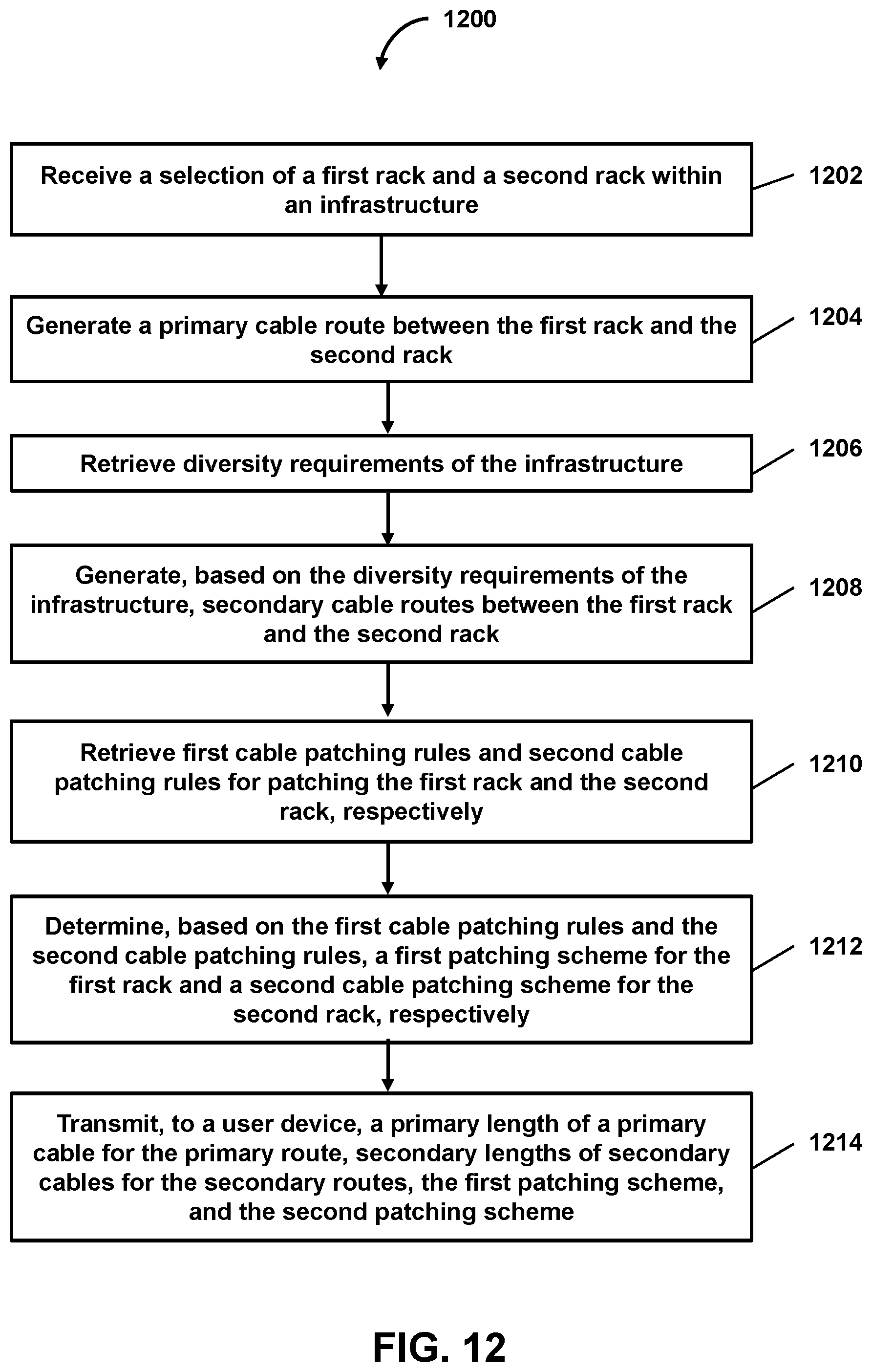 Patent US11785735 Figure 12 – Intelligent cable patching of racks to facilitate cable installation