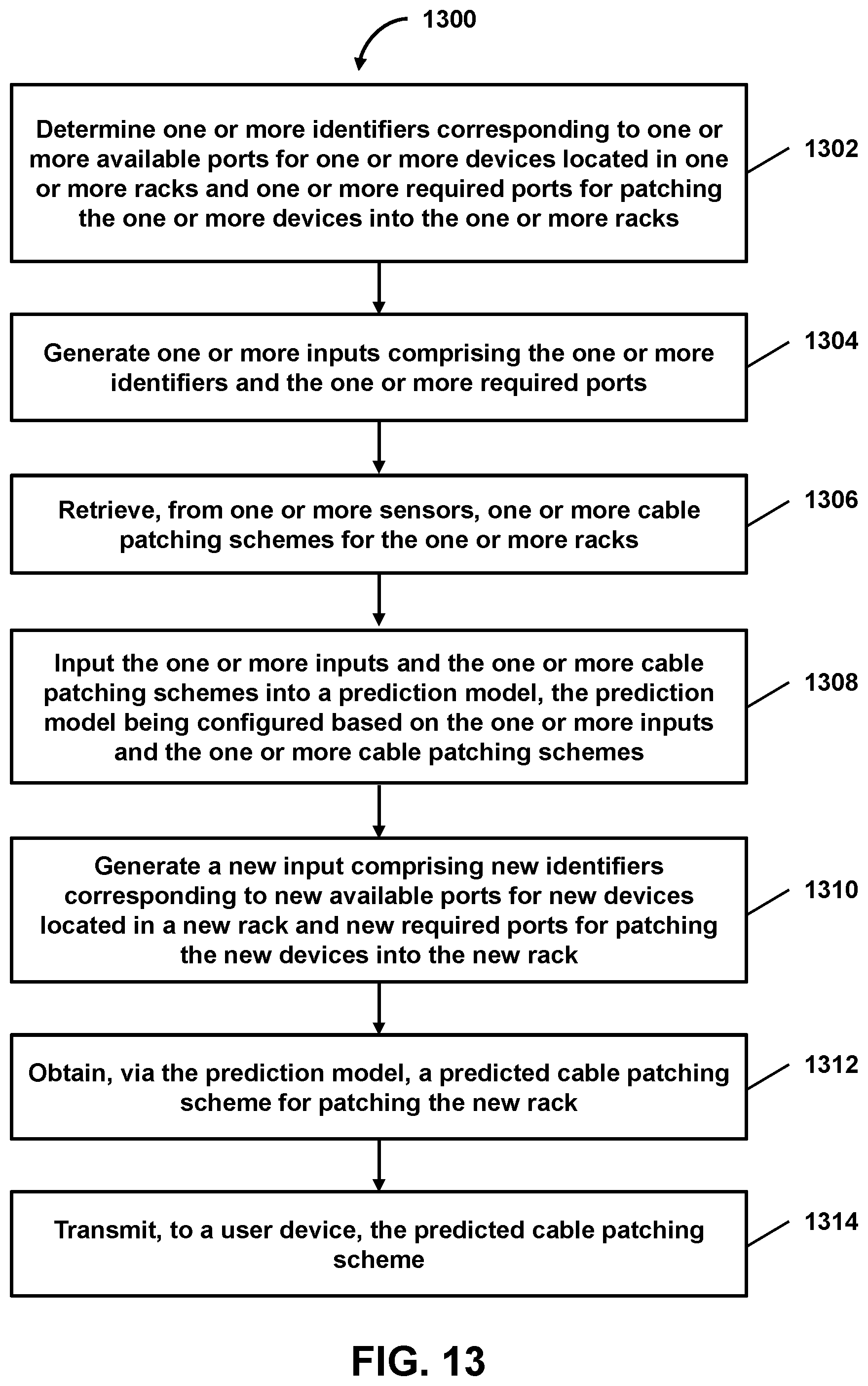 Patent US11785735 Figure 13 – Intelligent cable patching of racks to facilitate cable installation