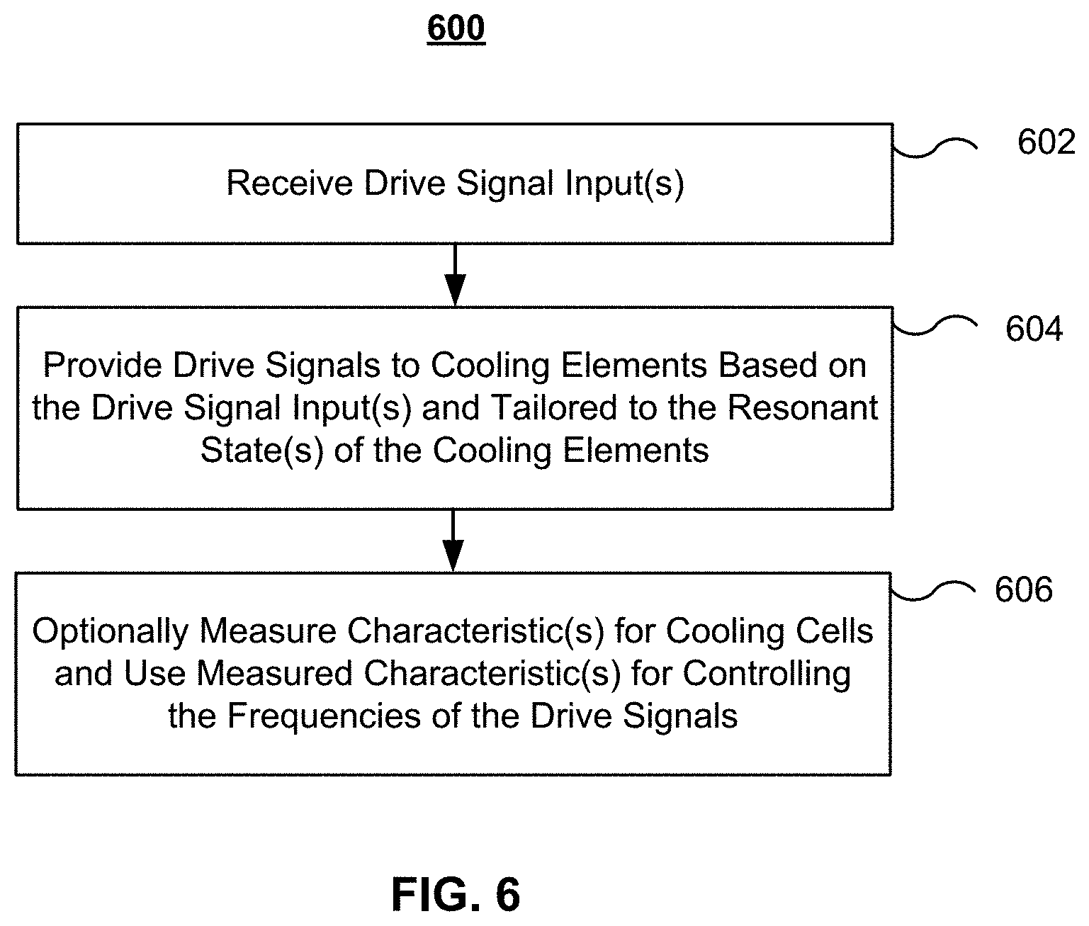 Patent US11785739 Figure 7 – System level control of mems-based cooling systems