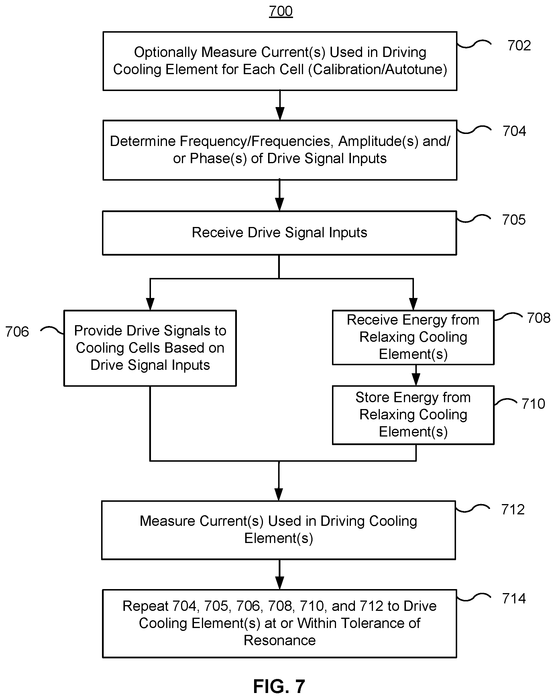 Patent US11785739 Figure 8 – System level control of mems-based cooling systems