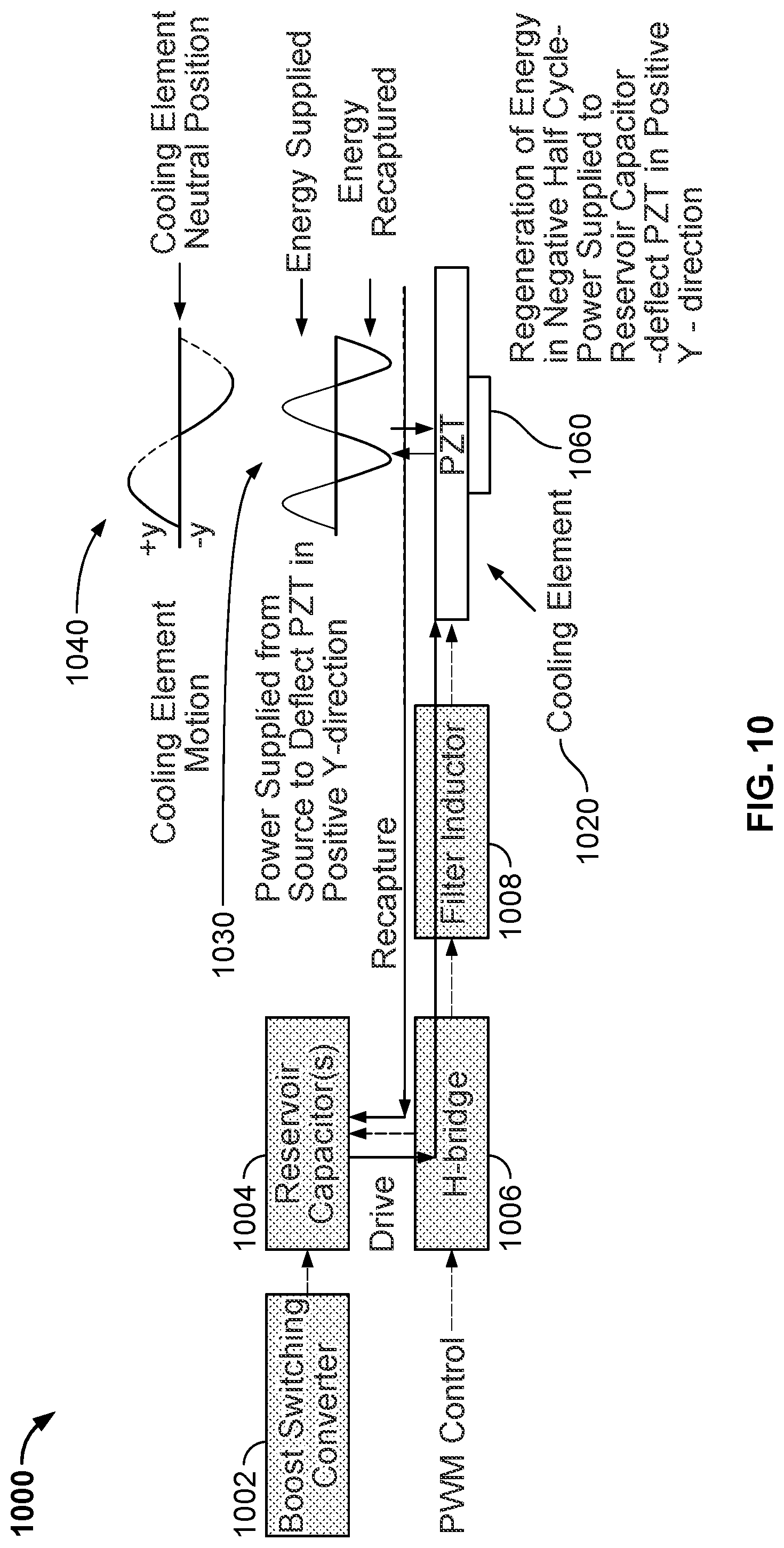 Patent US11785739 Figure 10 – System level control of mems-based cooling systems