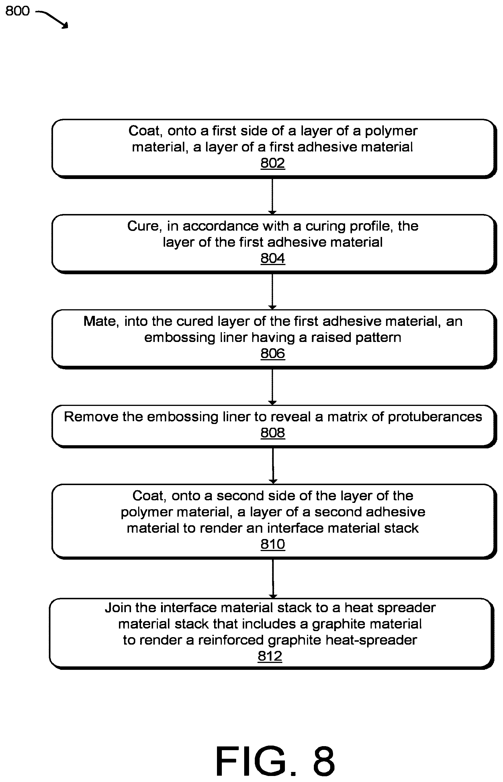 Patent US11785744 Figure 8 – Reinforced graphite heat-spreader for a housing surface of an electronic device