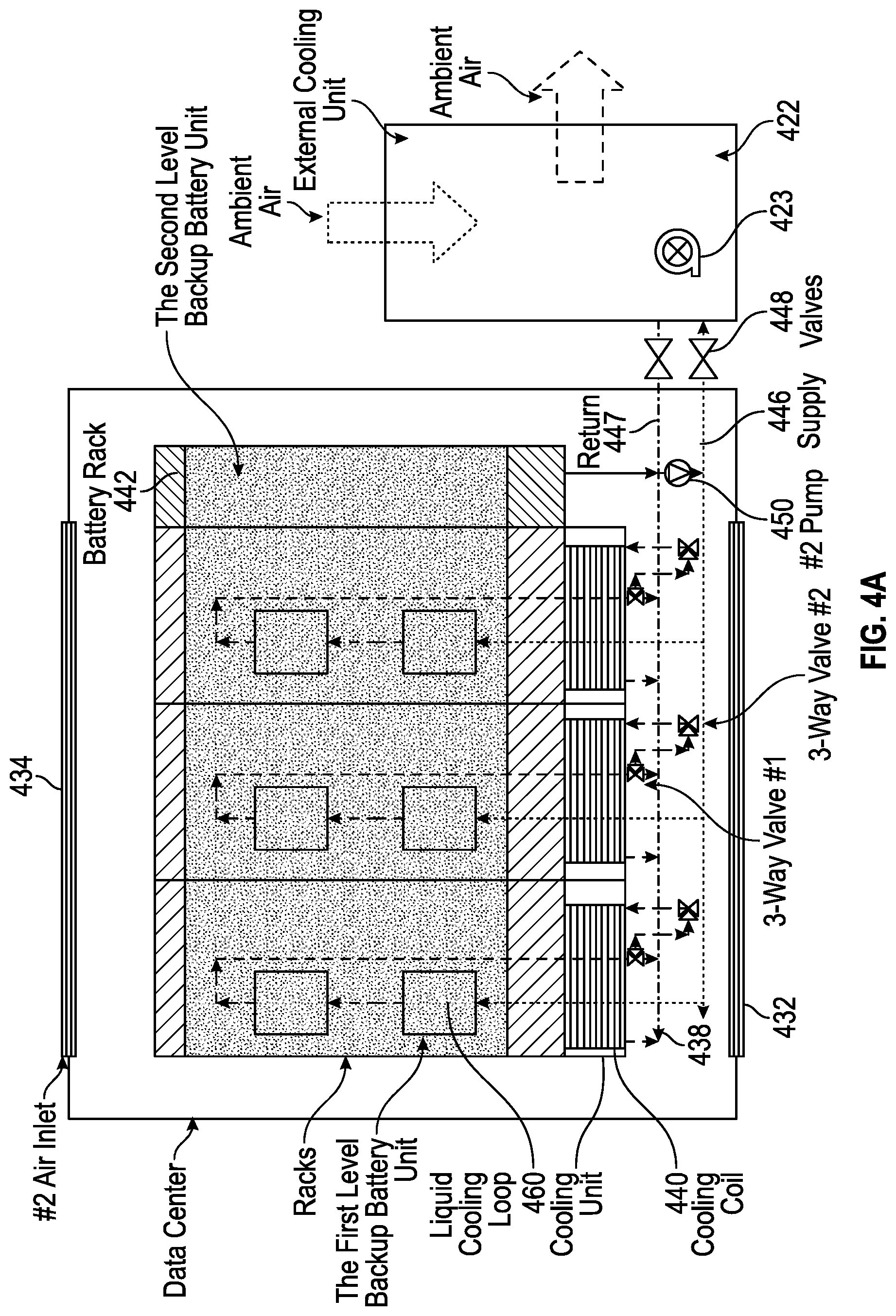 Patent US11785748 Figure 7 – Backup cooling for a data center and servers