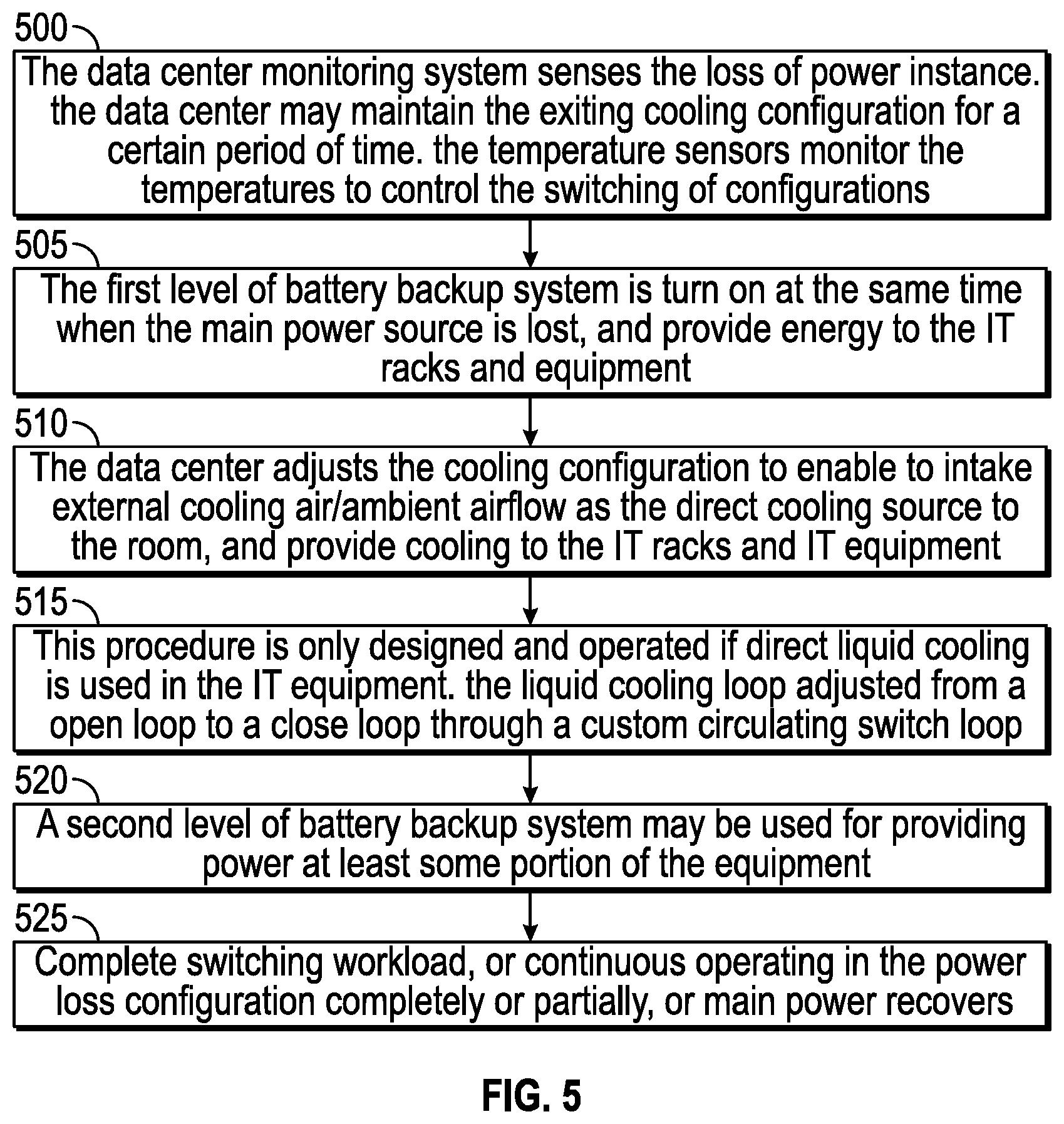 Patent US11785748 Figure 9 – Backup cooling for a data center and servers