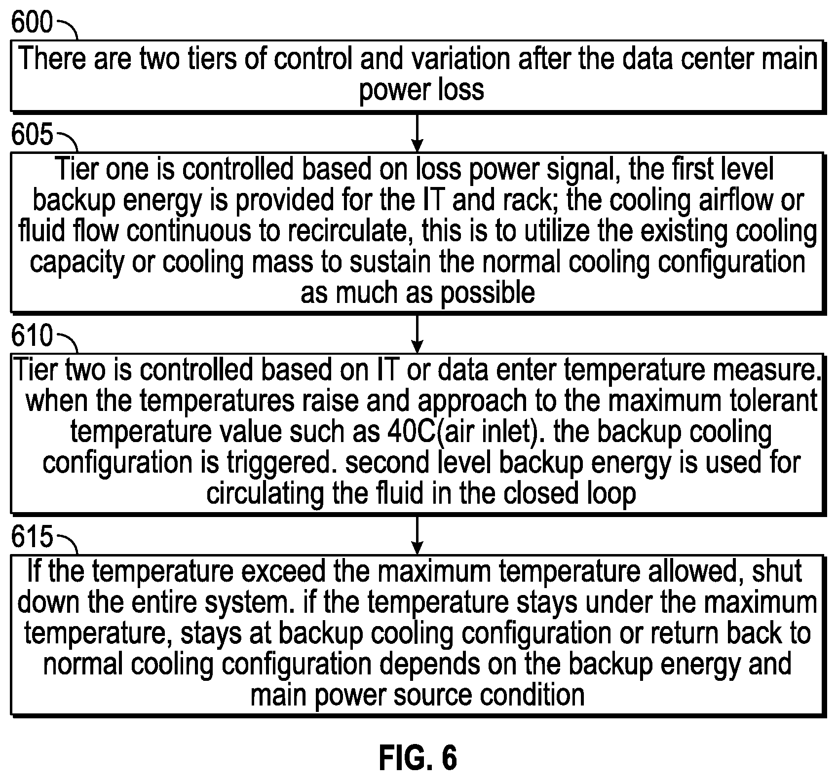 Patent US11785748 Figure 10 – Backup cooling for a data center and servers
