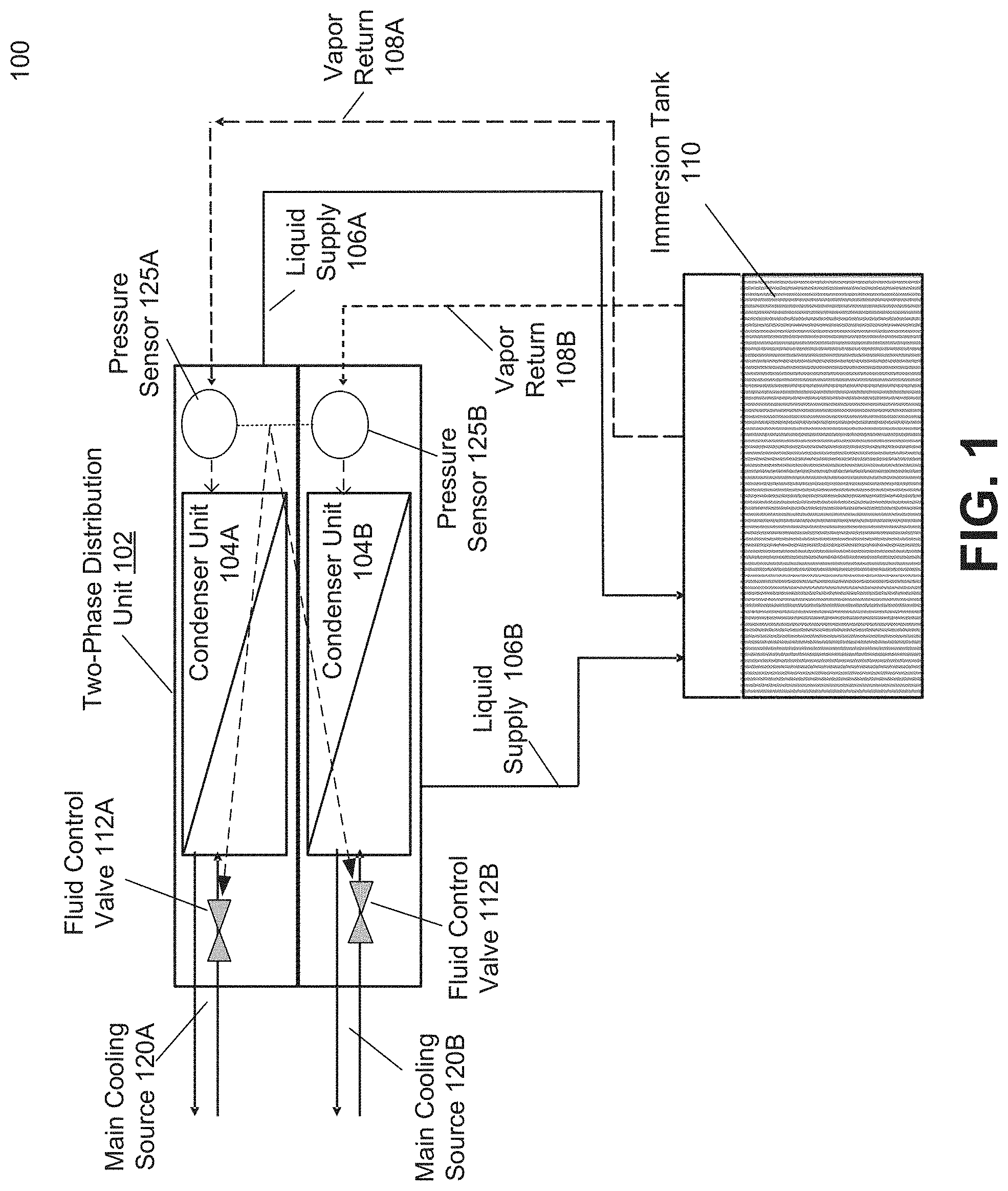 Patent US11785750 Figure 1 – Two-phase coolant distribution architecture