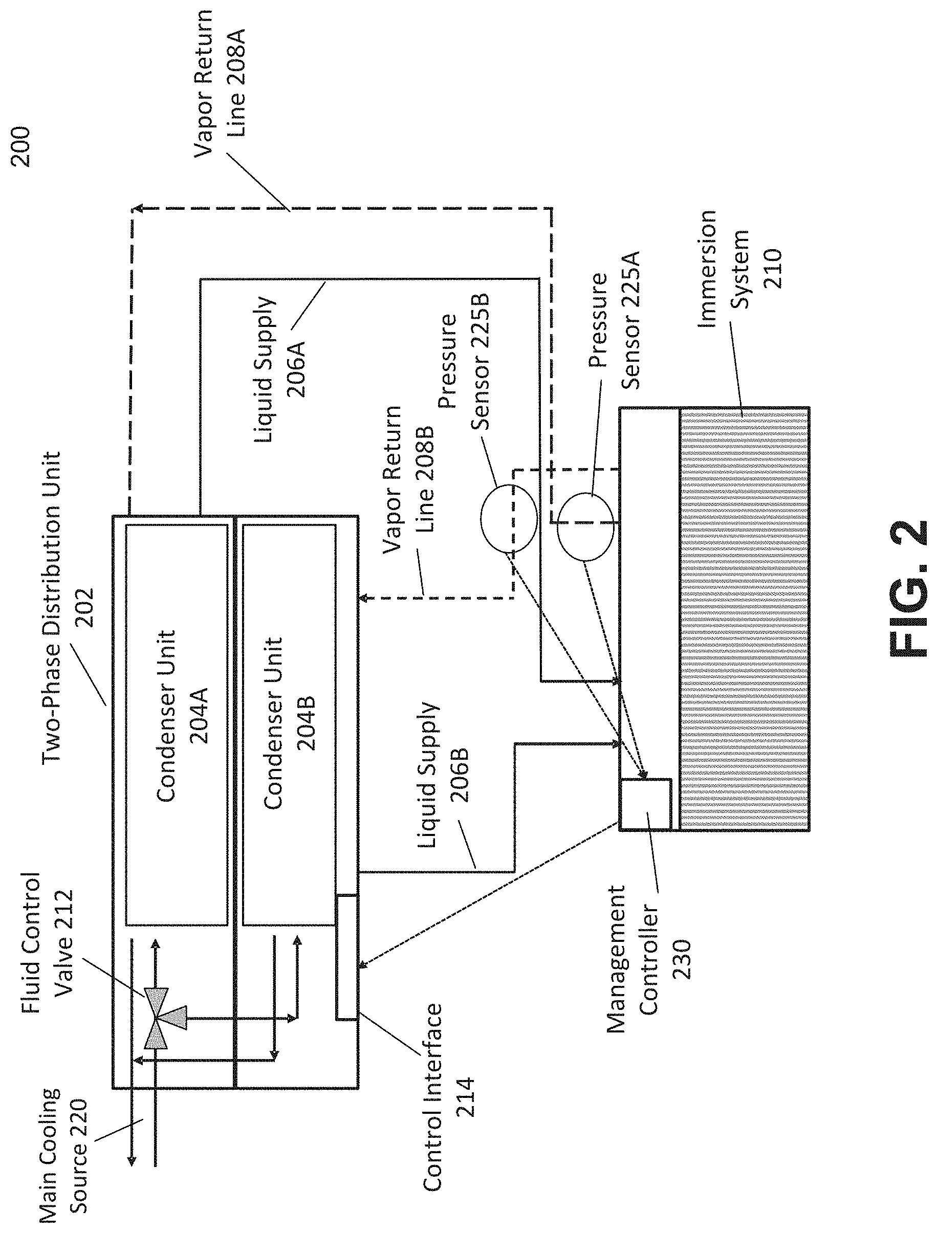 Patent US11785750 Figure 2 – Two-phase coolant distribution architecture