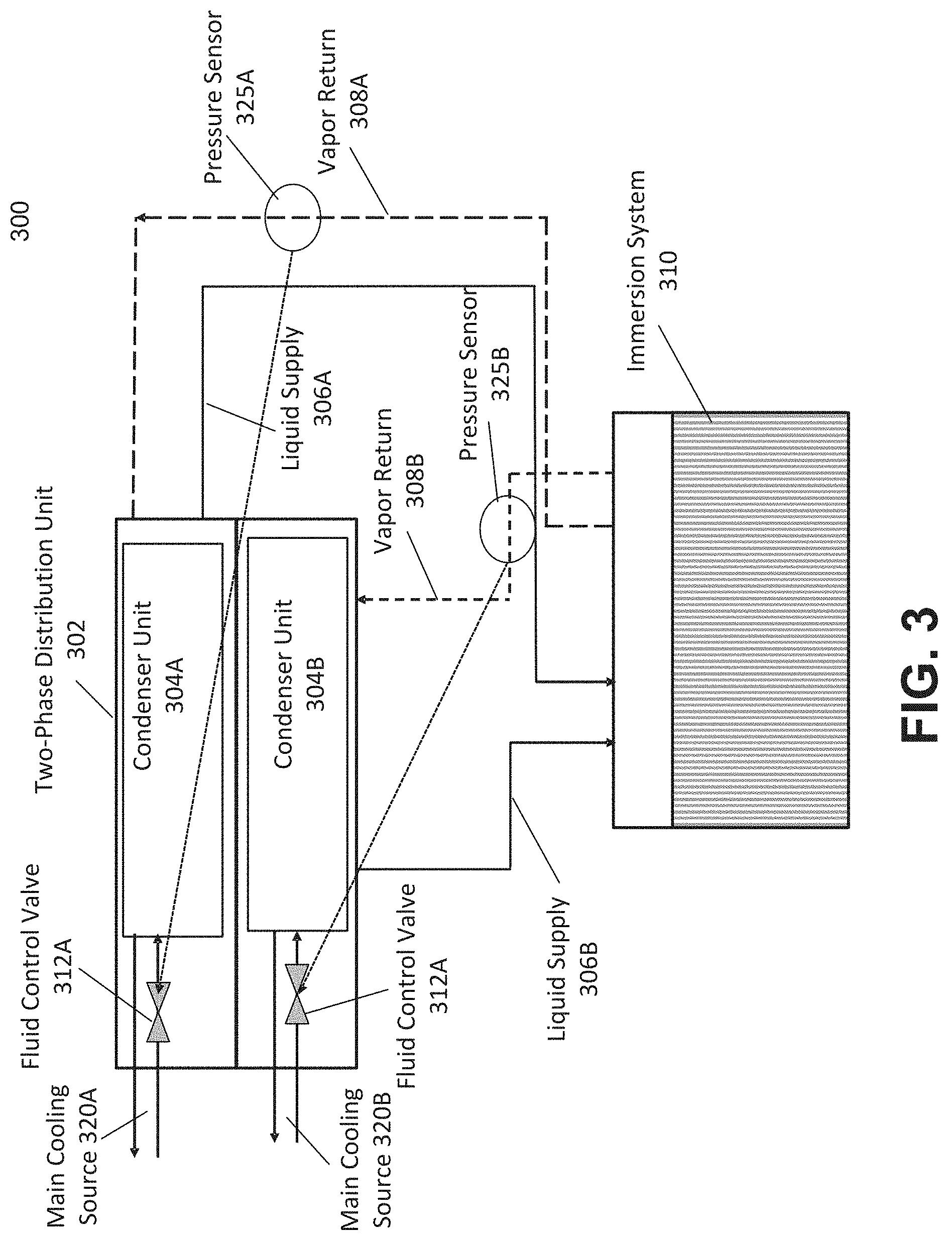 Patent US11785750 Figure 3 – Two-phase coolant distribution architecture