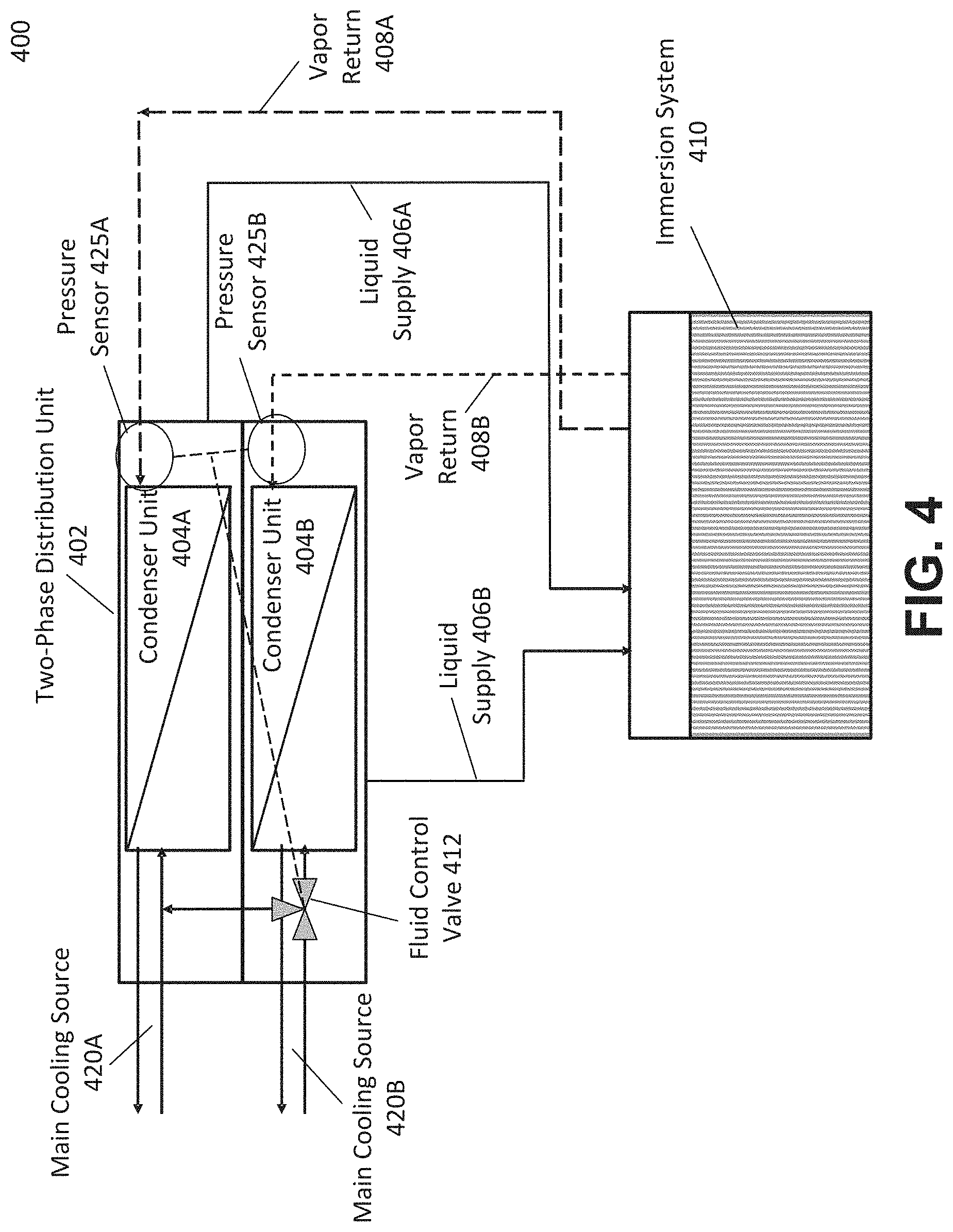 Patent US11785750 Figure 4 – Two-phase coolant distribution architecture