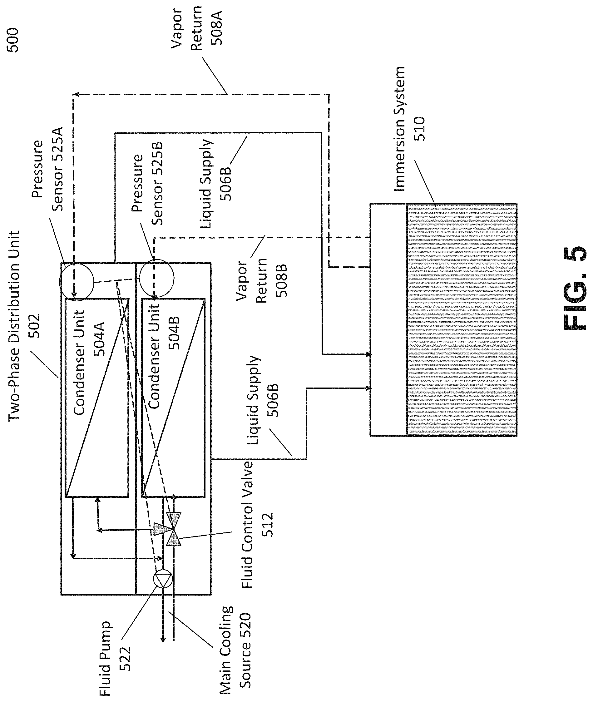 Patent US11785750 Figure 5 – Two-phase coolant distribution architecture