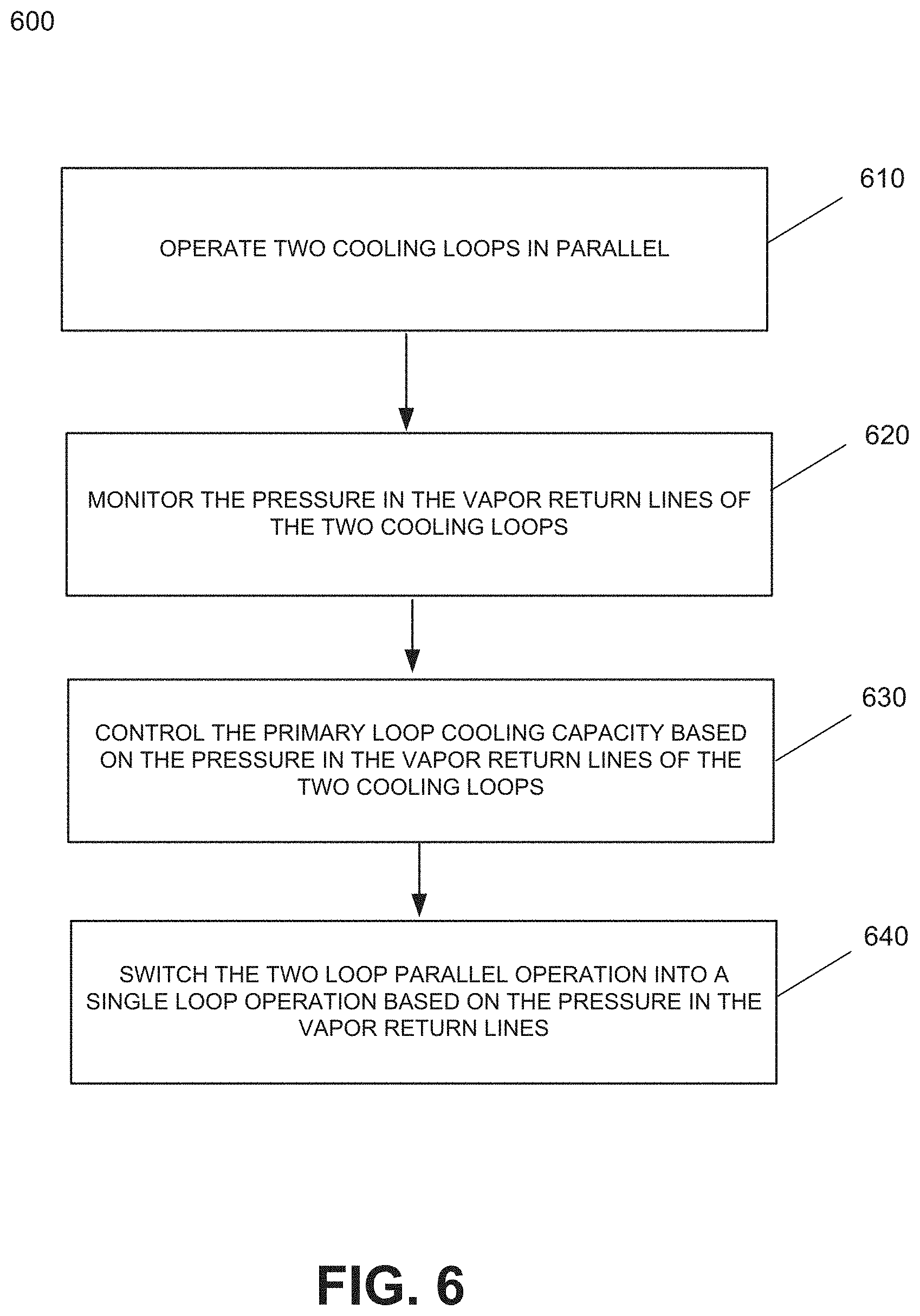 Patent US11785750 Figure 6 – Two-phase coolant distribution architecture
