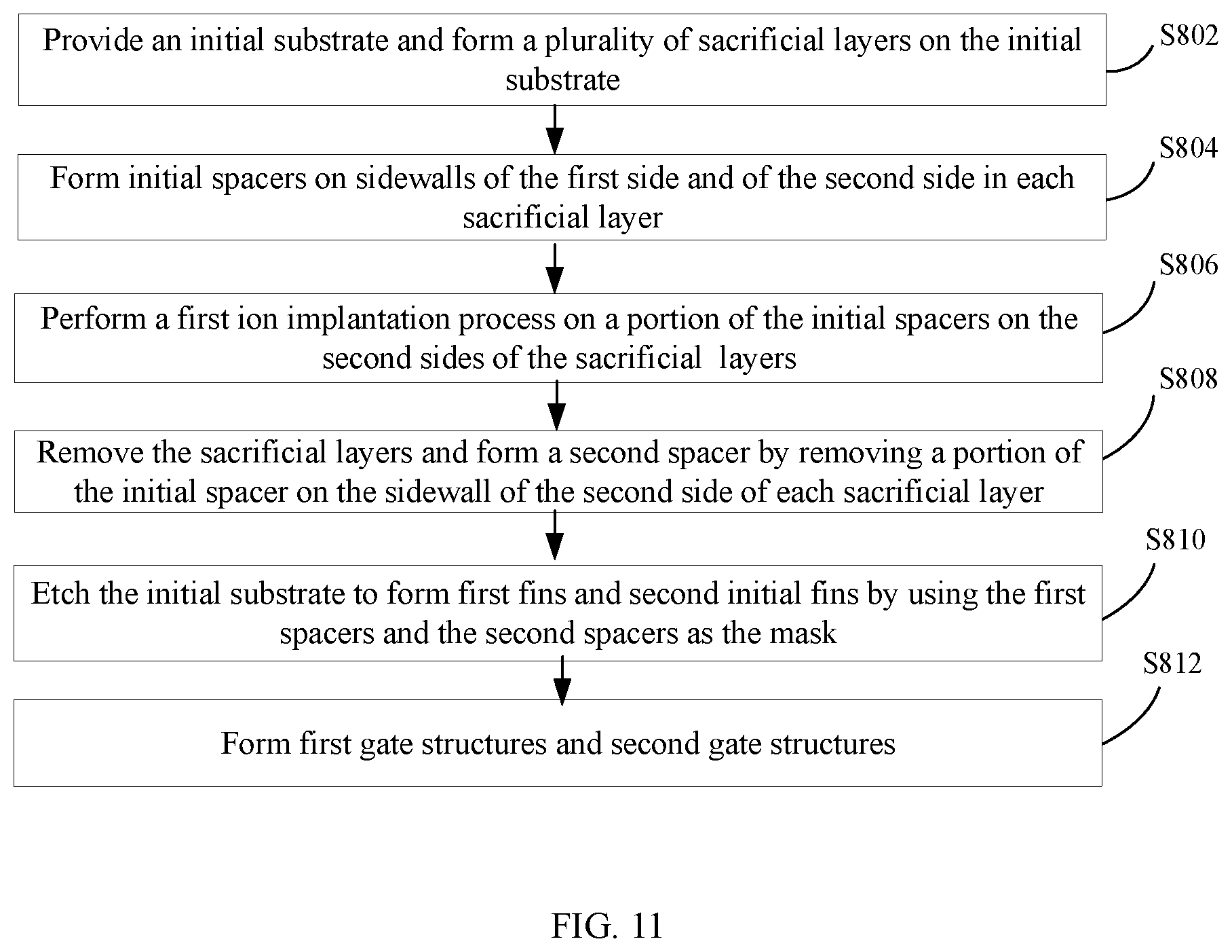 Patent US11785755 Figure 4 – Static random-access memory and fabrication method thereof