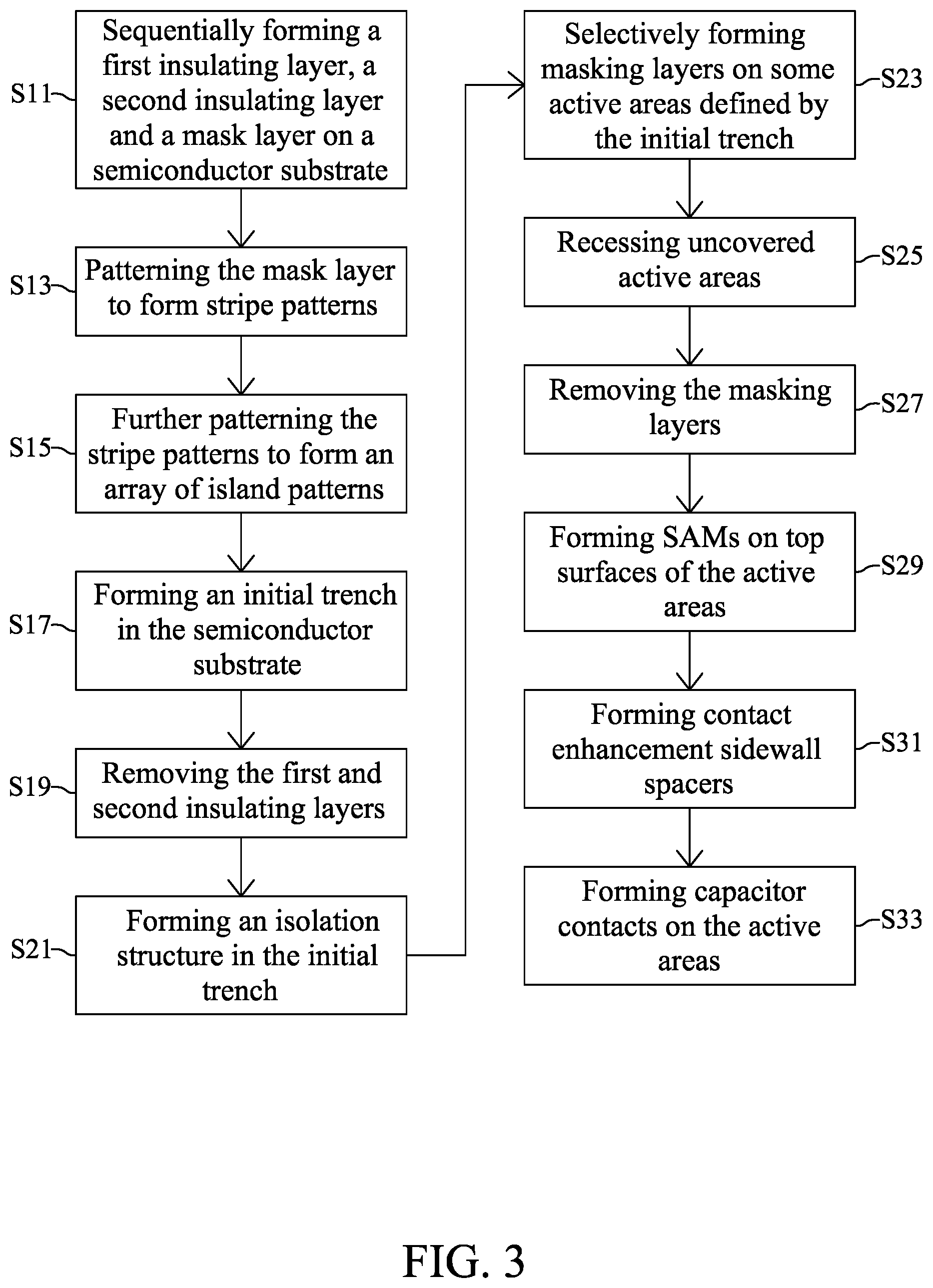 Patent US11785757 Figure 5 – Method for preparing memory array with contact enhancement sidewall spacers
