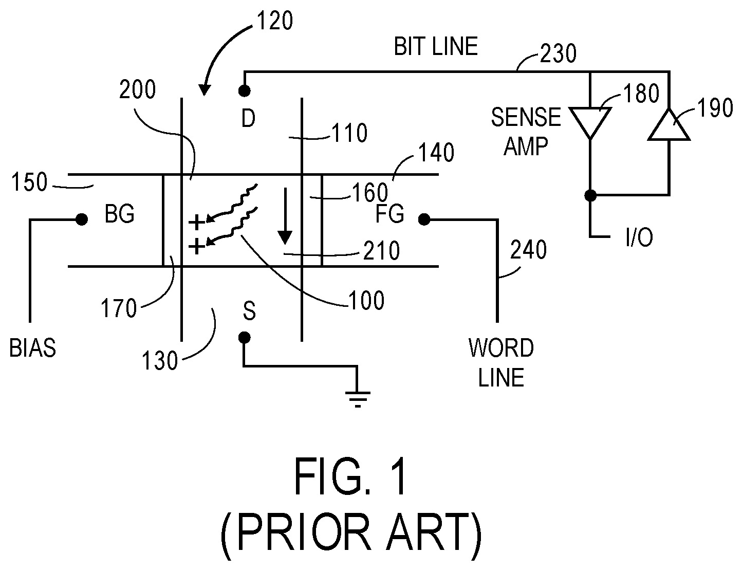 Patent US11785759 Figure 1 – Floating body memory cell having gates favoring different conductivity type regions