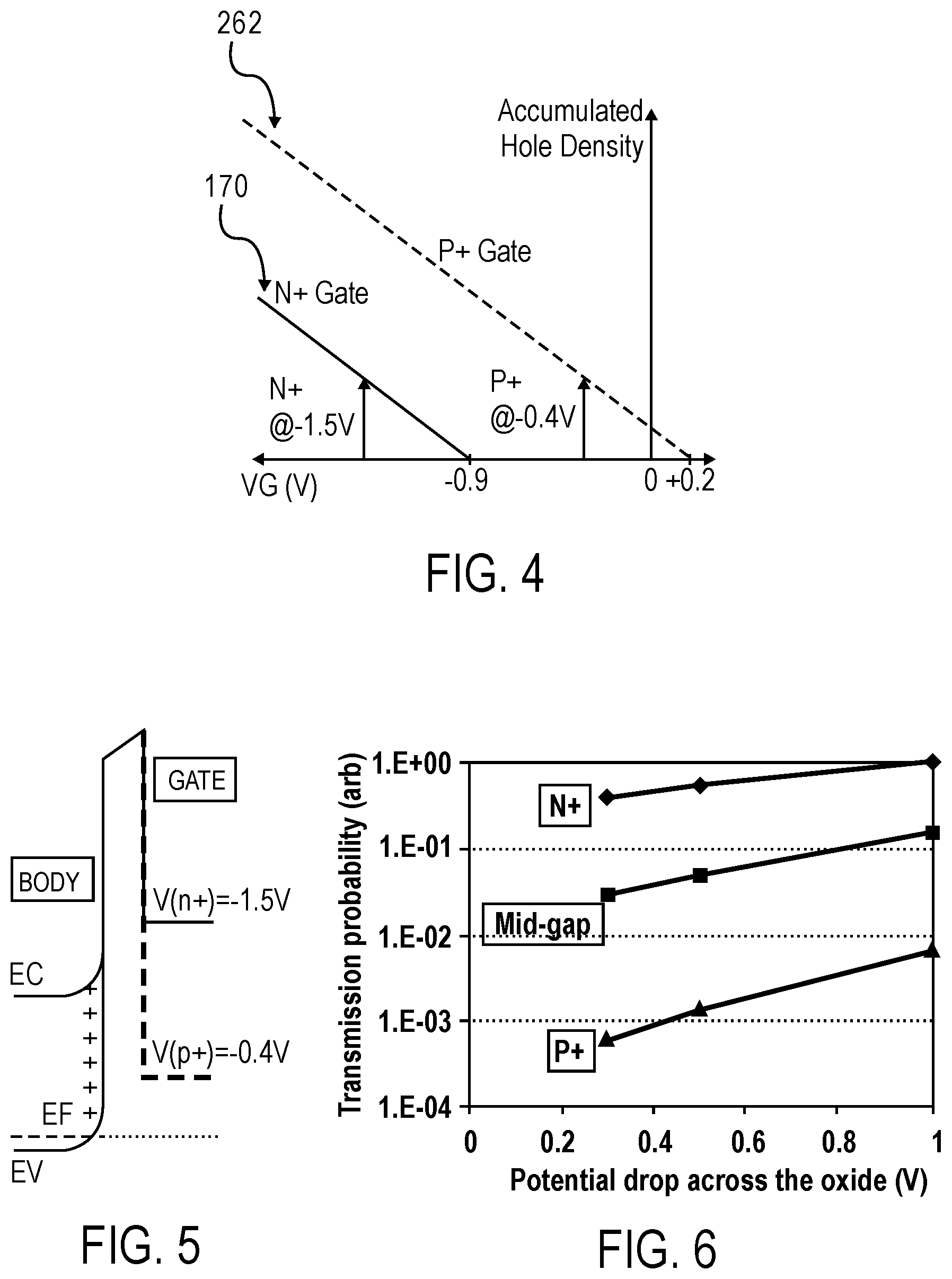 Patent US11785759 Figure 3 – Floating body memory cell having gates favoring different conductivity type regions