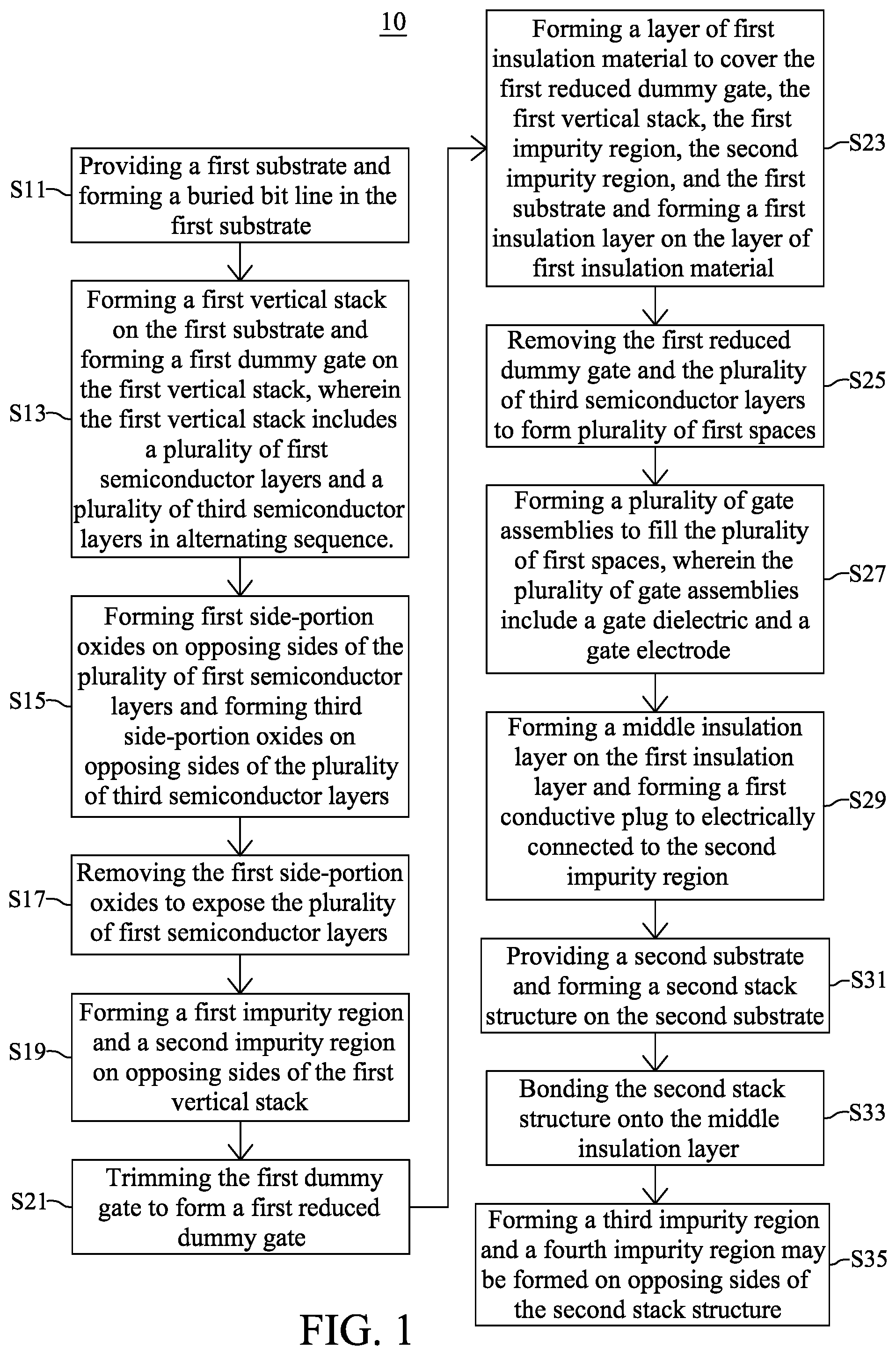 Patent US11785760 Figure 1 – Gate-all-around semiconductor device with dielectric-all-around capacitor and method for fabricating the same