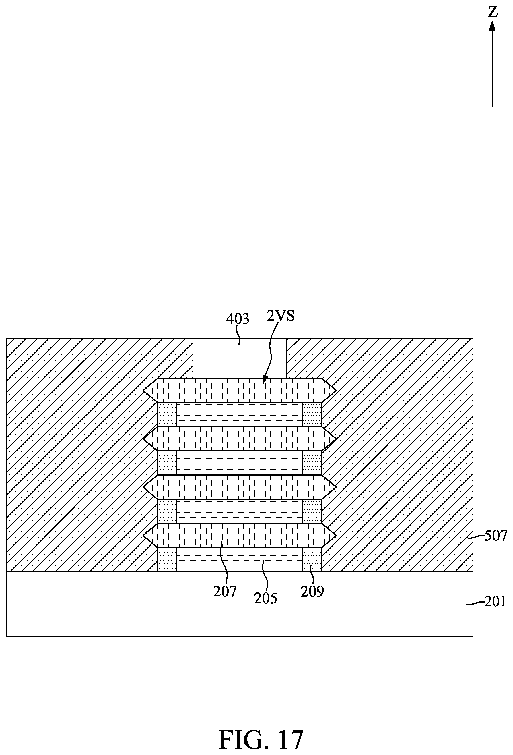 Patent US11785760 Figure 17 – Gate-all-around semiconductor device with dielectric-all-around capacitor and method for fabricating the same