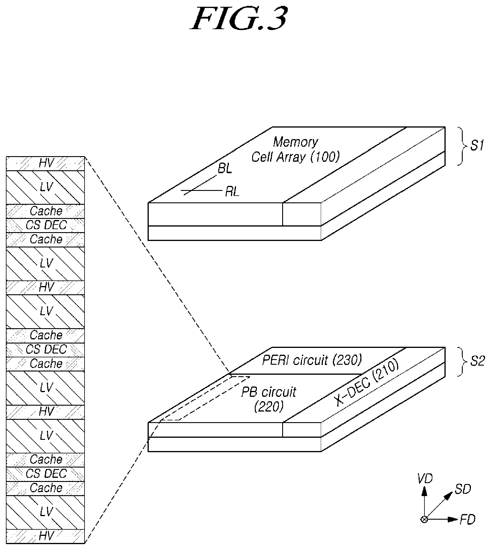Patent US11785771 Figure 3 – Semiconductor memory device having cell units and via regions with a different width