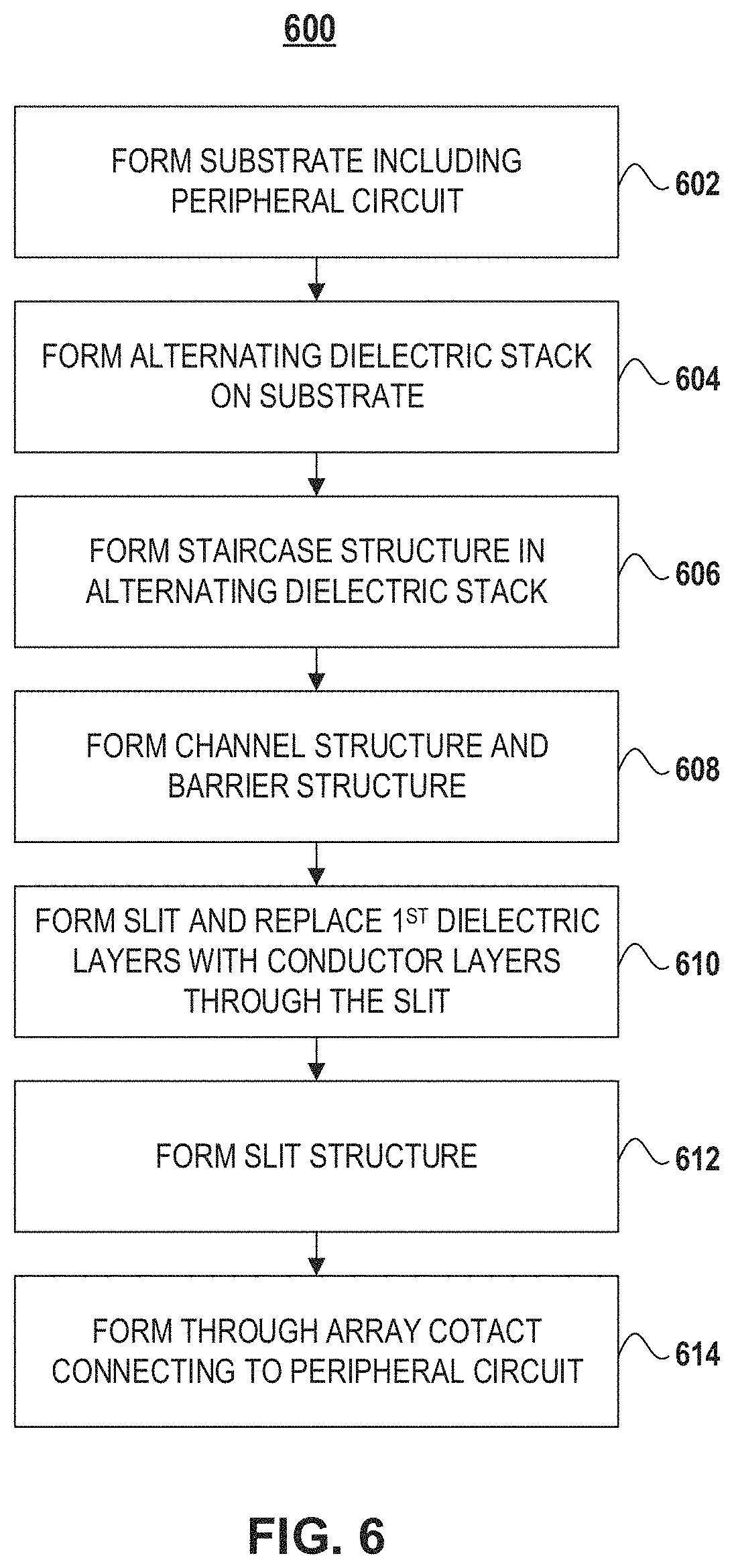 Patent US11785776 Figure 10 – Through array contact structure of three-dimensional memory device