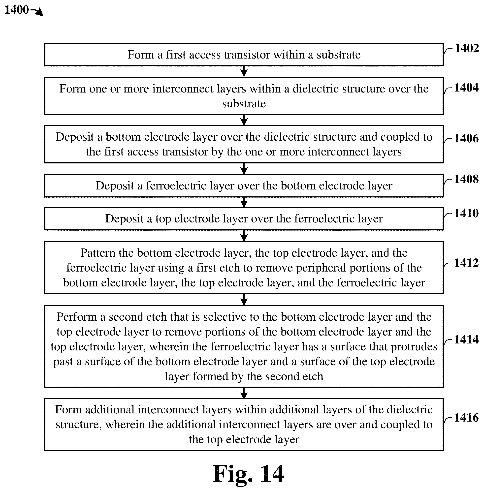 Patent US11785777 Figure 16 – FeRAM MFM structure with selective electrode etch
