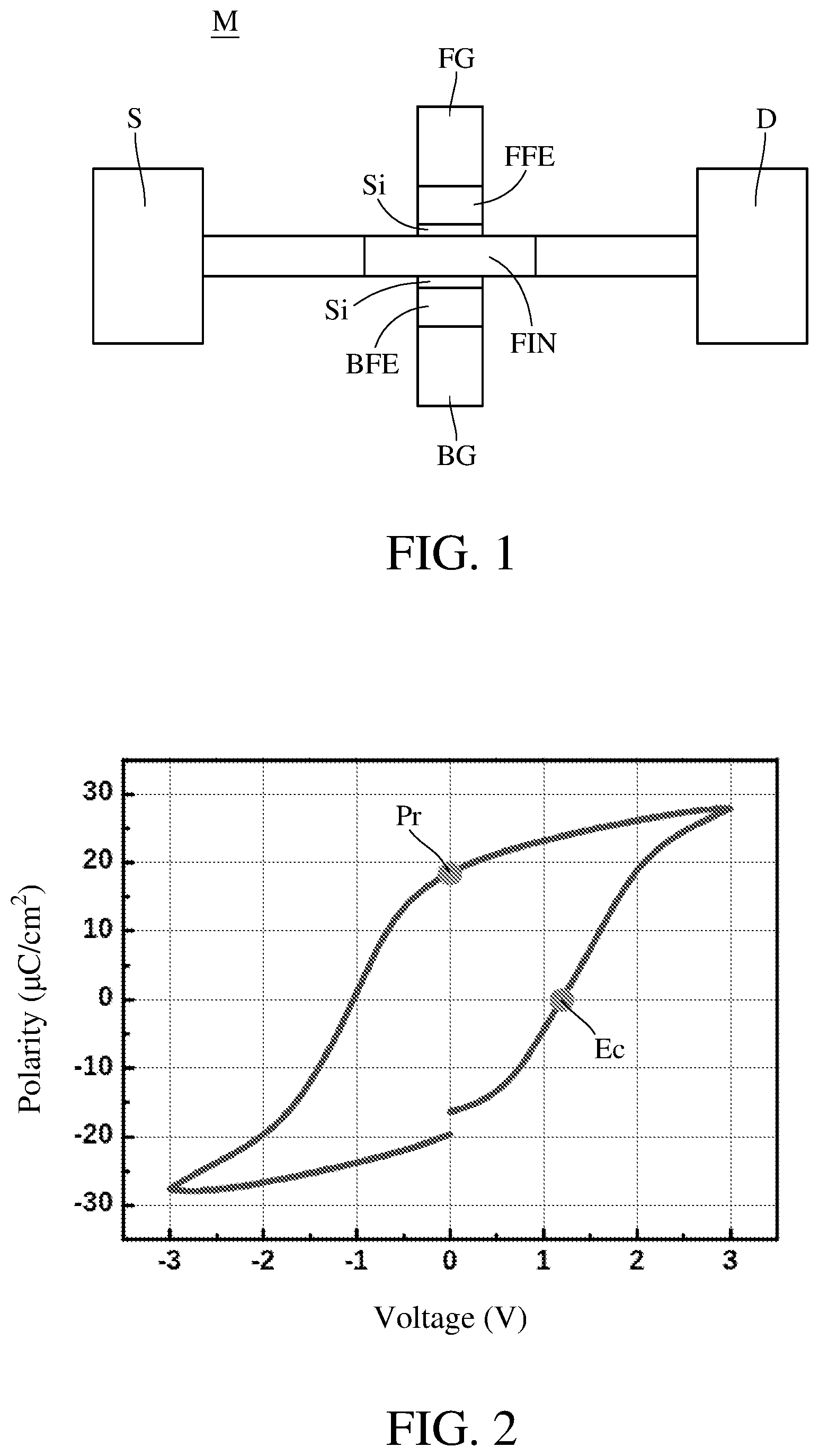 Patent US11785778 Figure 1 – Ferroelectric memory and memory array device with multiple independently controlled gates