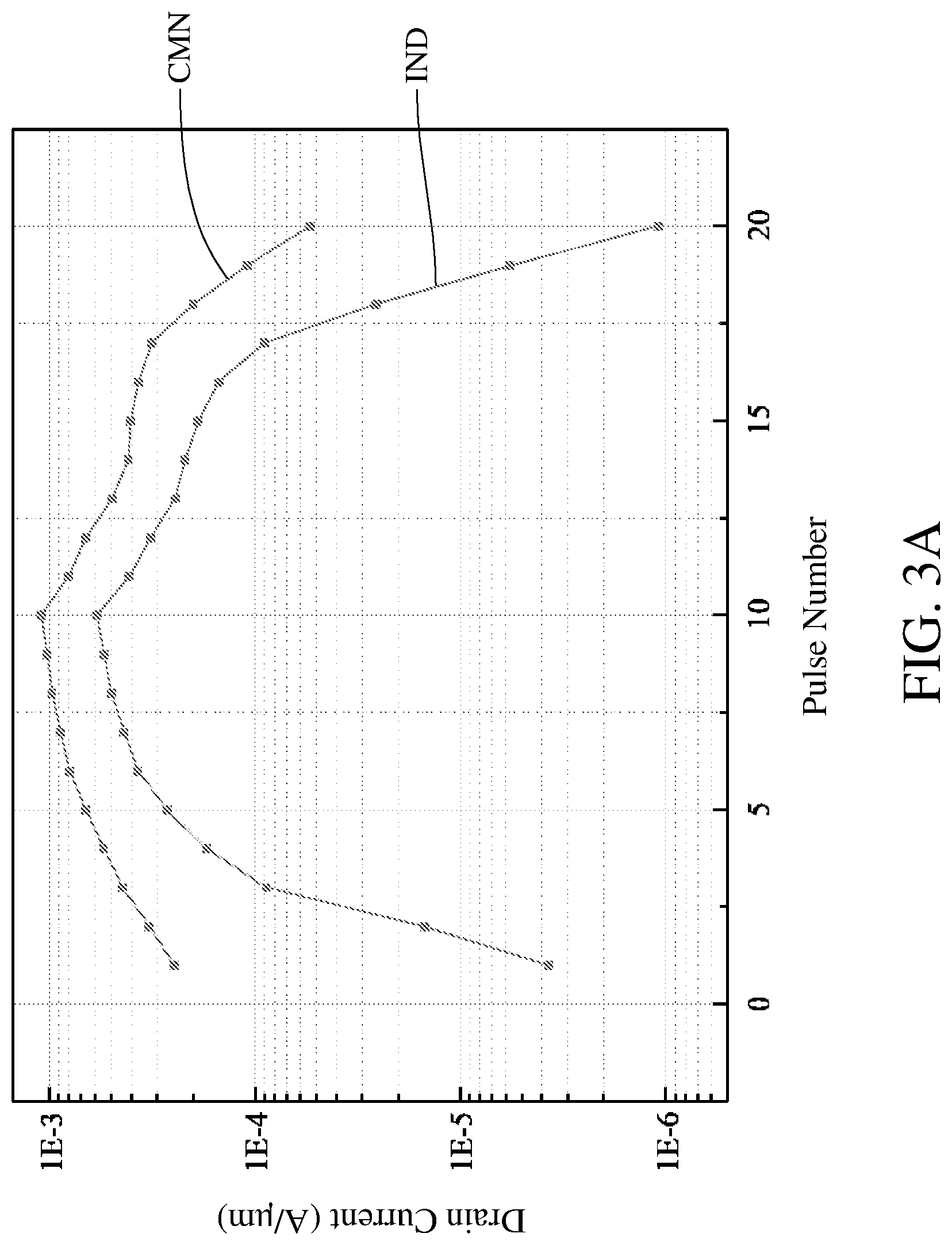 Patent US11785778 Figure 2 – Ferroelectric memory and memory array device with multiple independently controlled gates