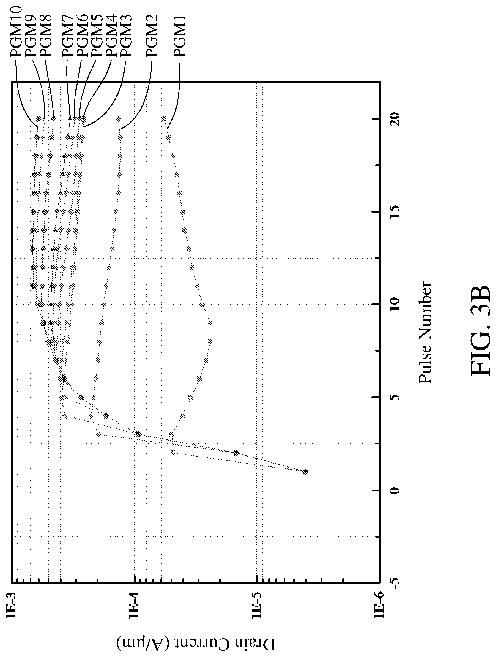 Patent US11785778 Figure 3 – Ferroelectric memory and memory array device with multiple independently controlled gates