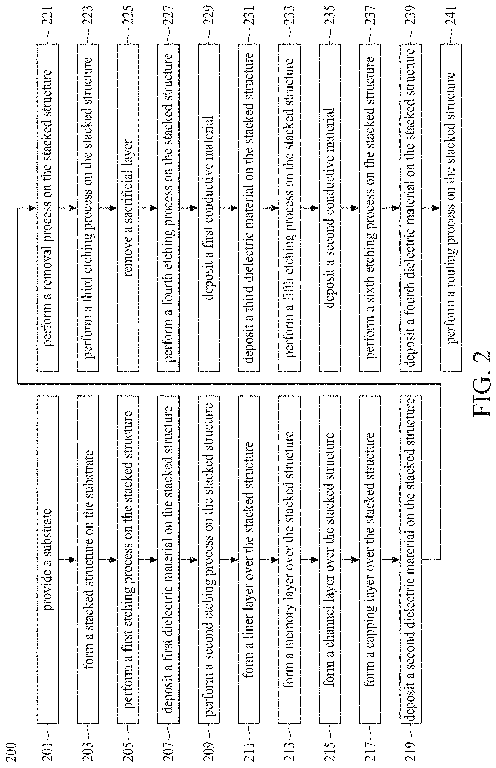 Patent US11785779 Figure 3 – Method for forming a semiconductor memory structure using a liner layer as an etch stop