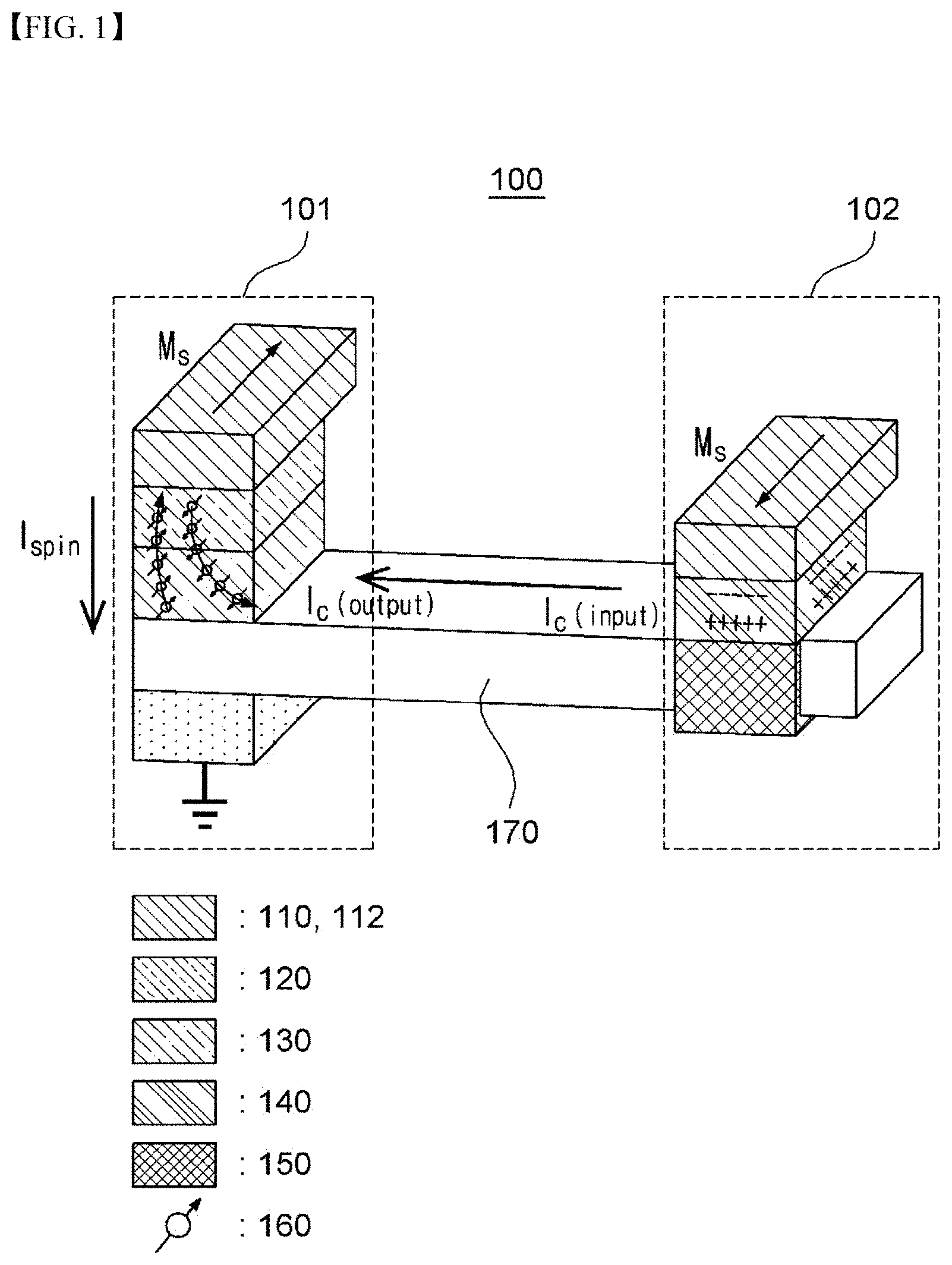 Patent US11785783 Figure 1 – Spin logic device based on spin-charge conversion and spin logic array using the same