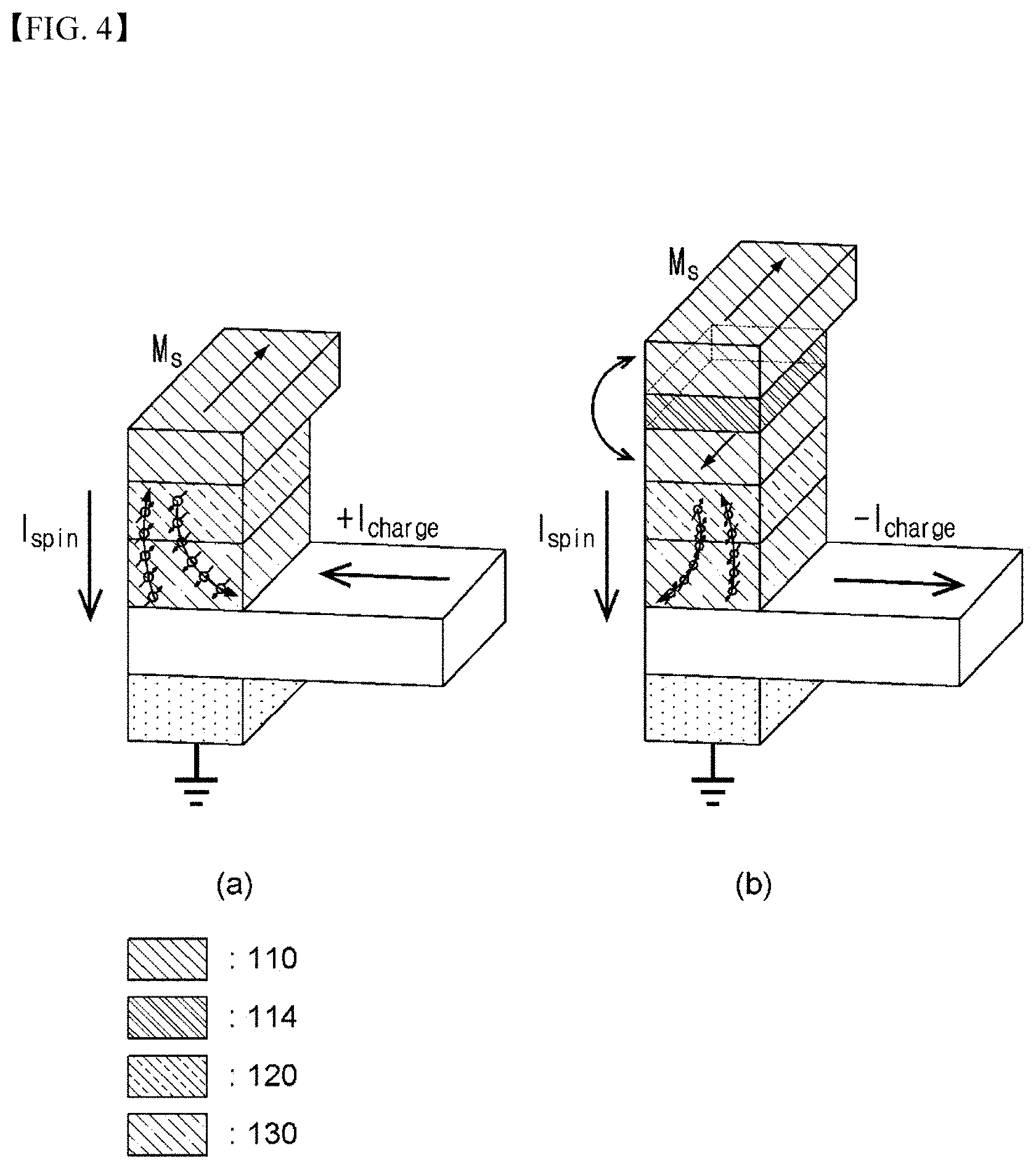 Patent US11785783 Figure 5 – Spin logic device based on spin-charge conversion and spin logic array using the same