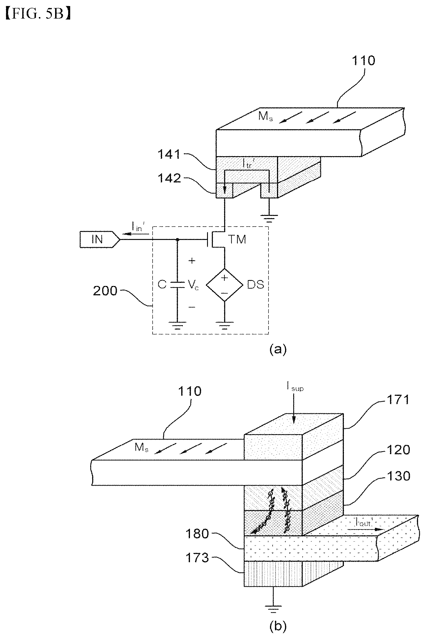 Patent US11785783 Figure 7 – Spin logic device based on spin-charge conversion and spin logic array using the same