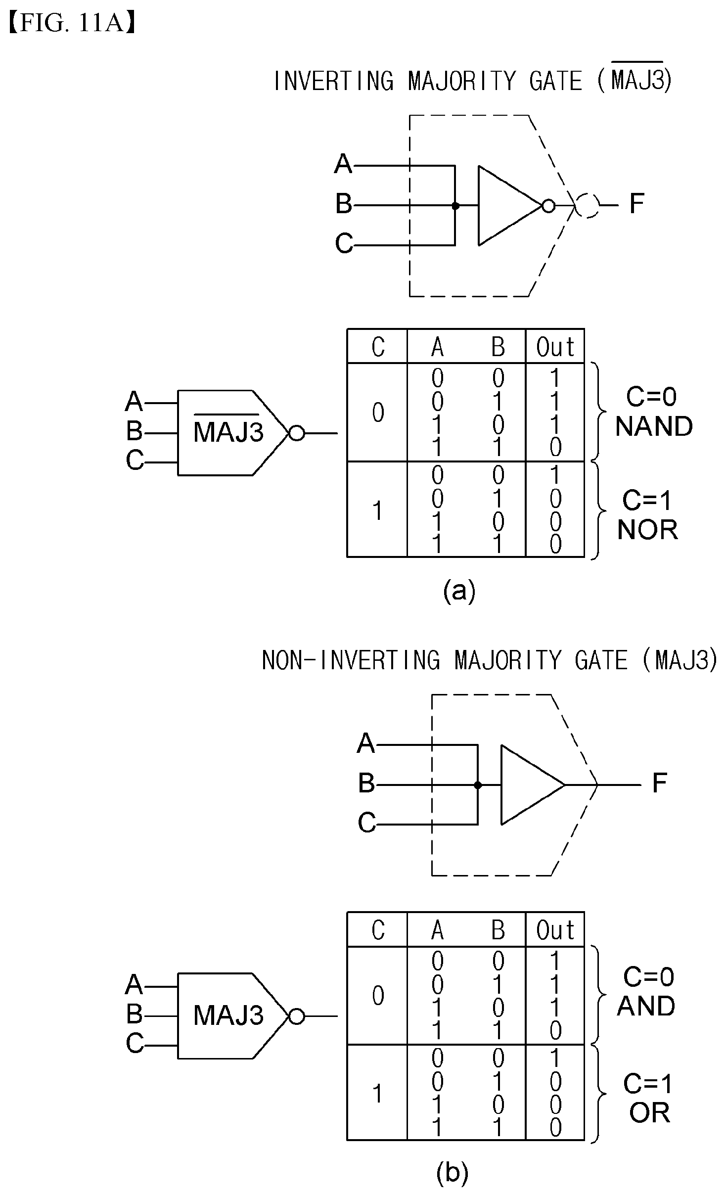 Patent US11785783 Figure 16 – Spin logic device based on spin-charge conversion and spin logic array using the same