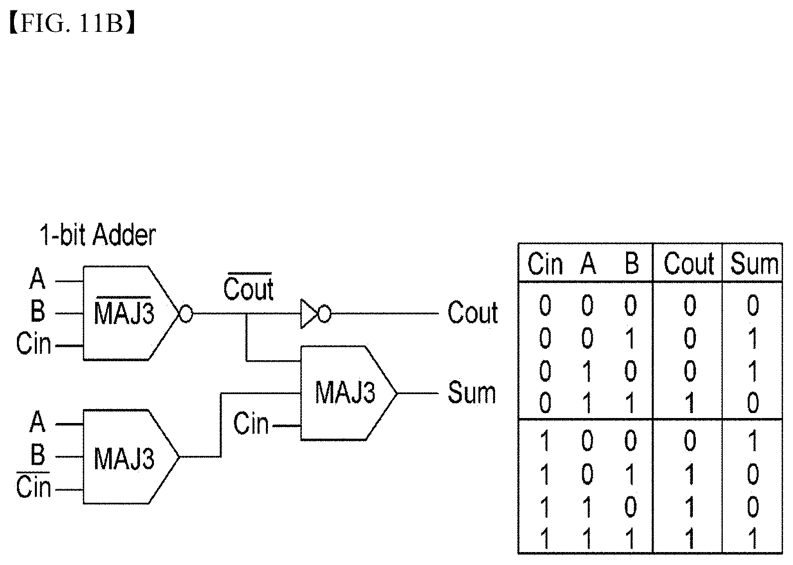 Patent US11785783 Figure 17 – Spin logic device based on spin-charge conversion and spin logic array using the same