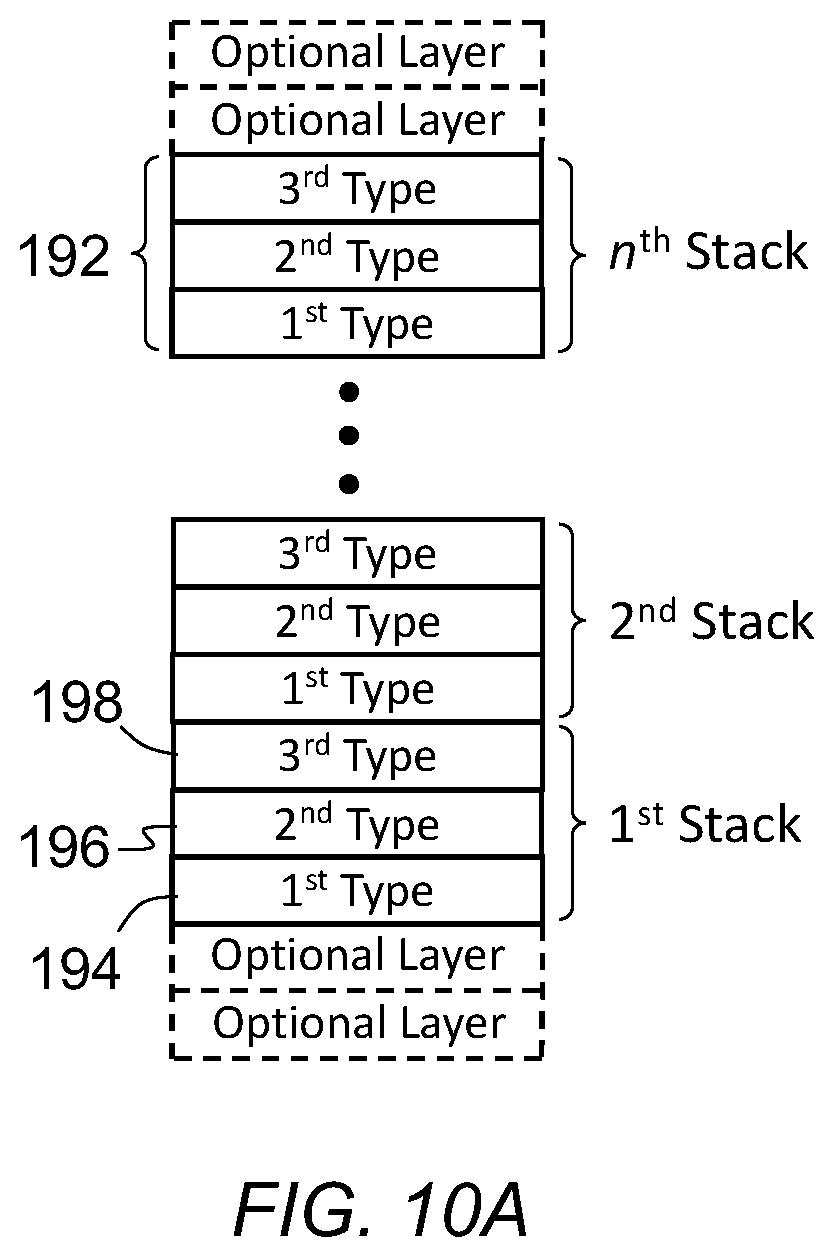 Patent US11785784 Figure 8 – Multilayered seed for perpendicular magnetic structure including an oxide layer