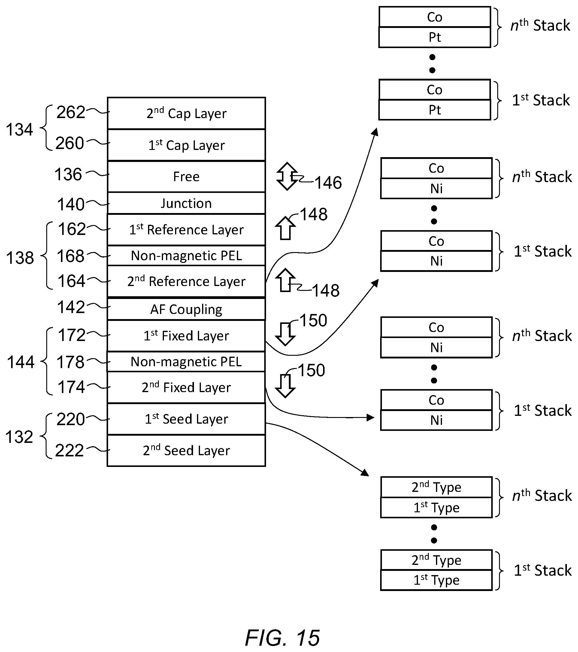 Patent US11785784 Figure 15 – Multilayered seed for perpendicular magnetic structure including an oxide layer