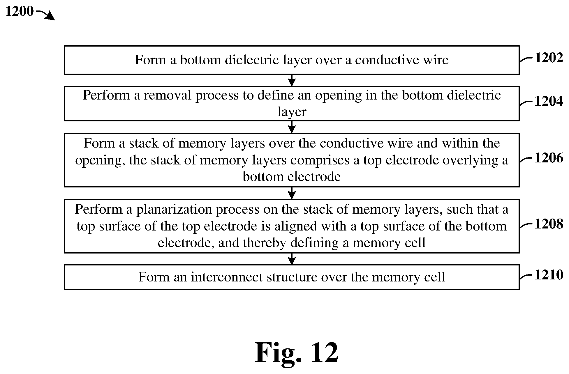 Patent US11785786 Figure 8 – Trench formation scheme for programmable metallization cell to prevent metal redeposit