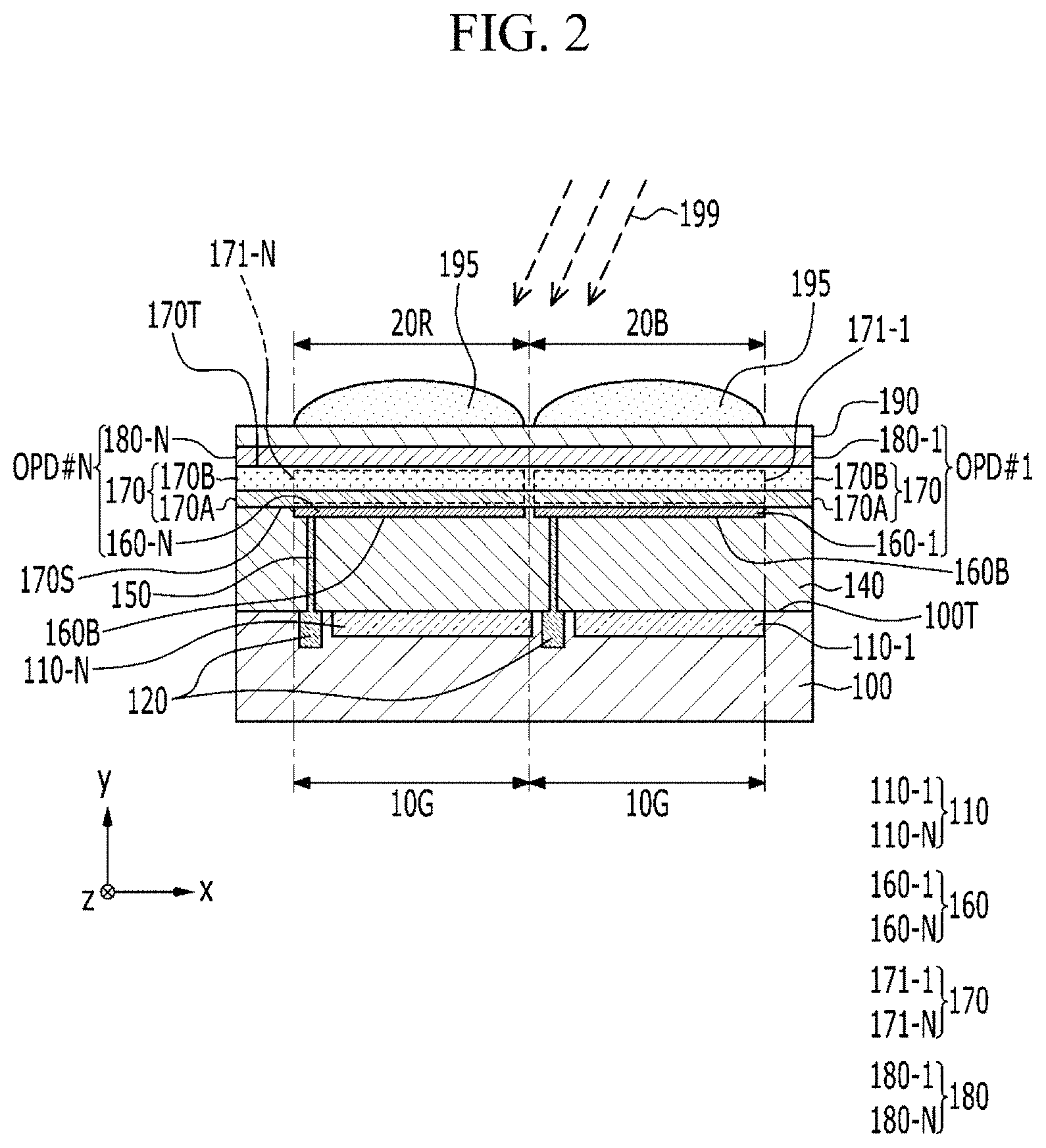 Patent US11785789 Figure 2 – Organic image sensors without color filters