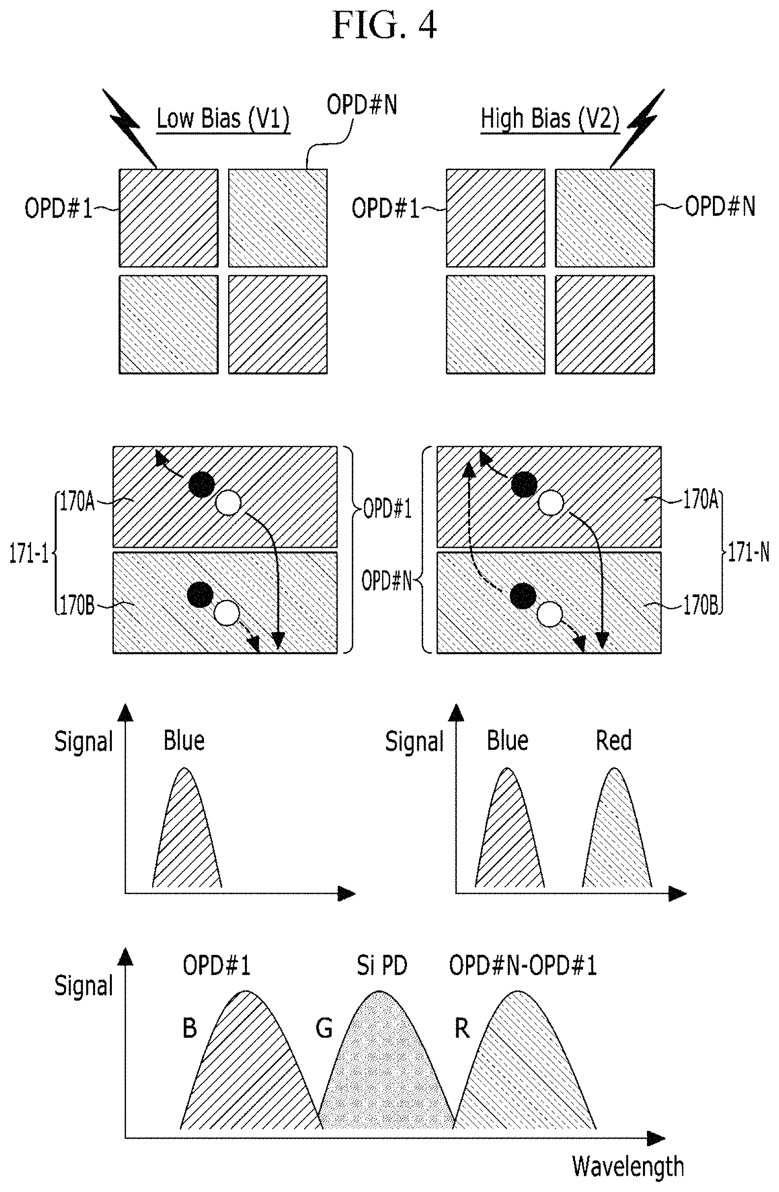 Patent US11785789 Figure 4 – Organic image sensors without color filters