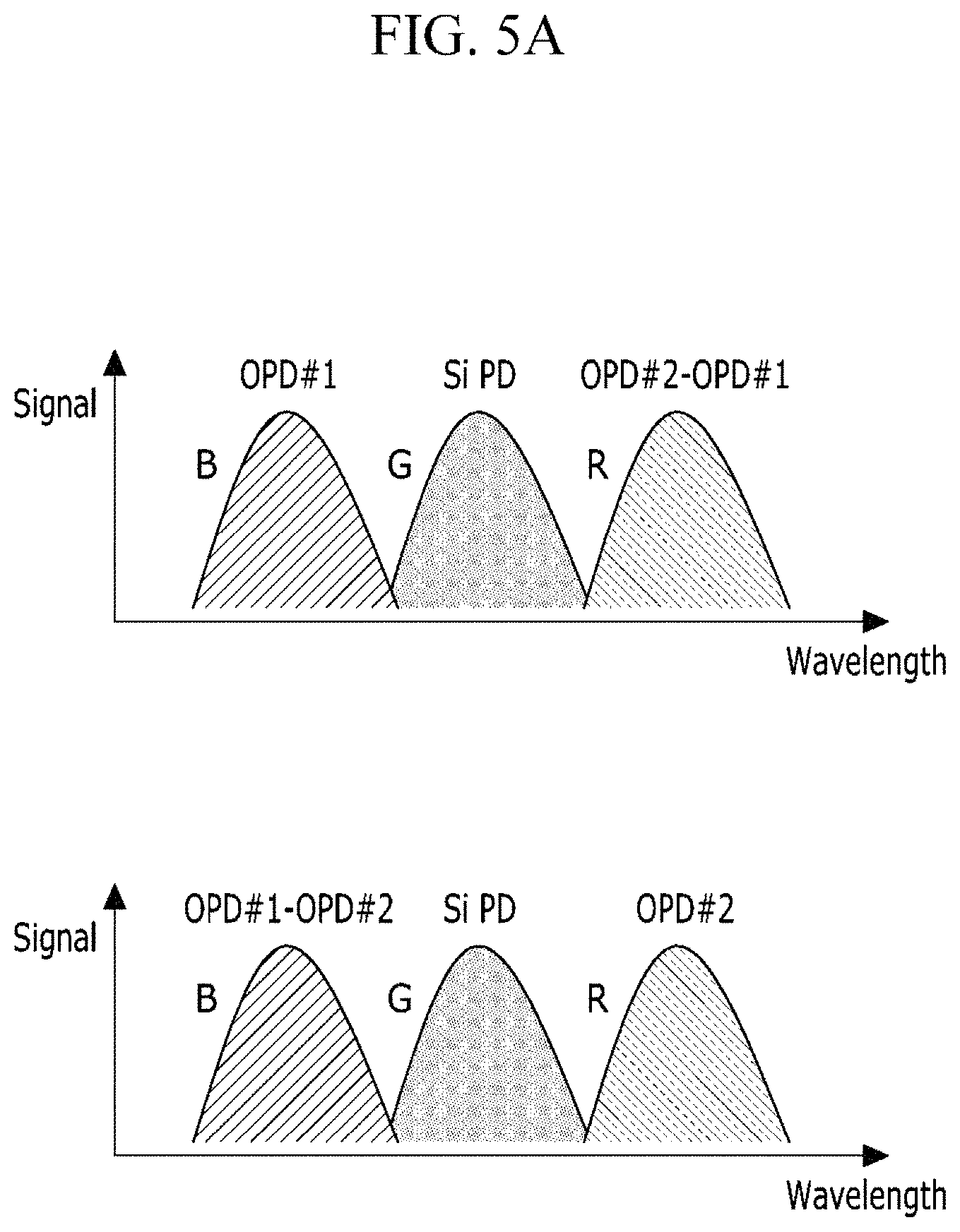 Patent US11785789 Figure 5 – Organic image sensors without color filters