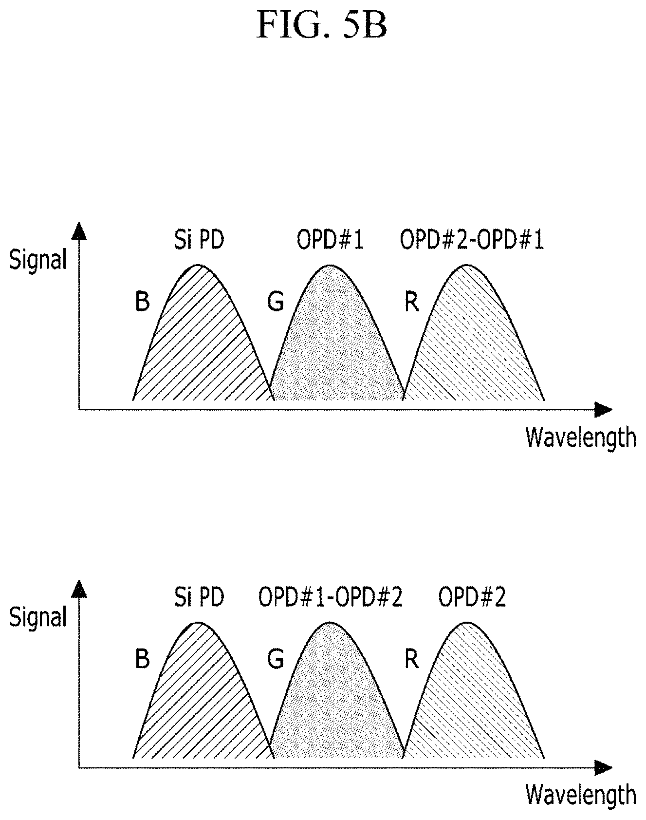 Patent US11785789 Figure 6 – Organic image sensors without color filters