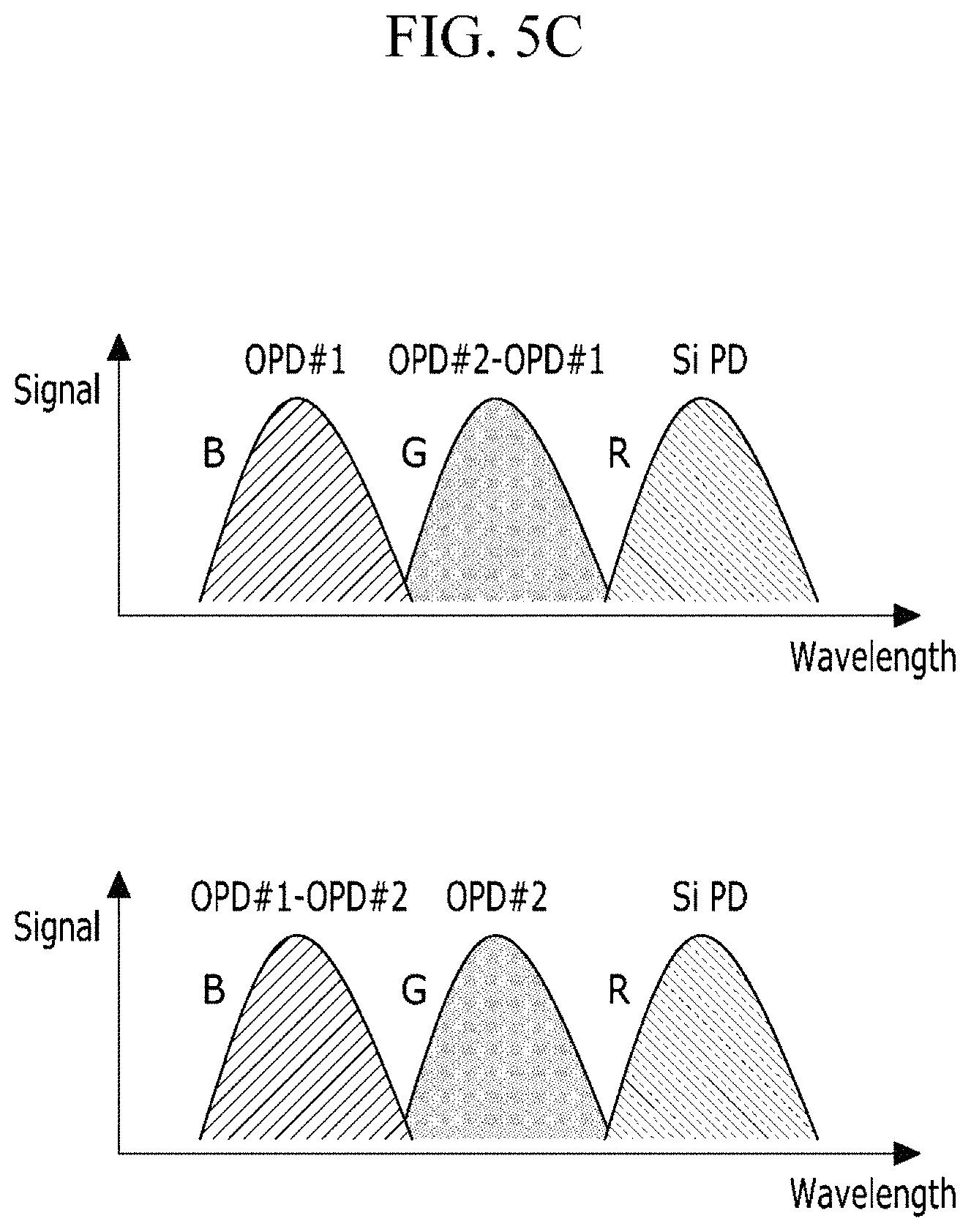 Patent US11785789 Figure 7 – Organic image sensors without color filters
