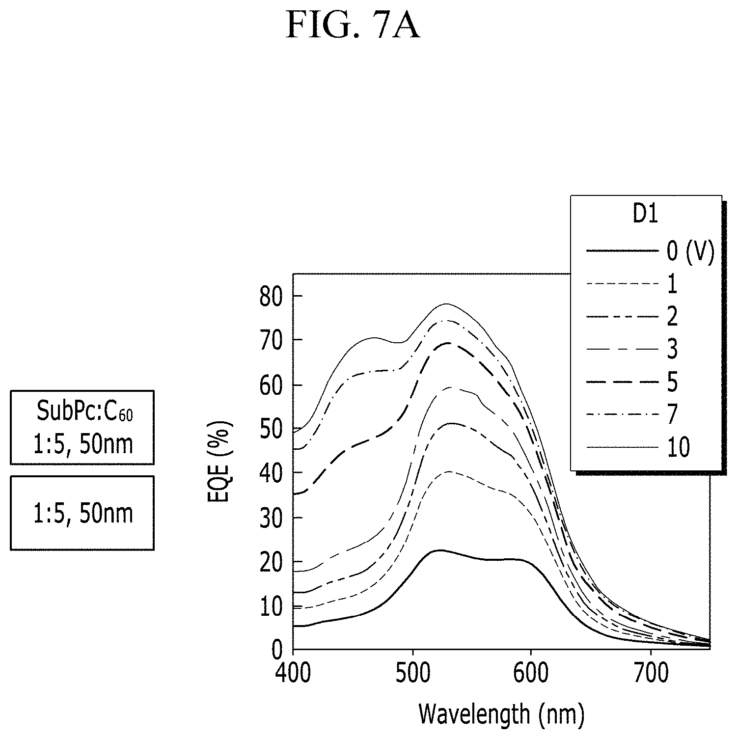 Patent US11785789 Figure 9 – Organic image sensors without color filters