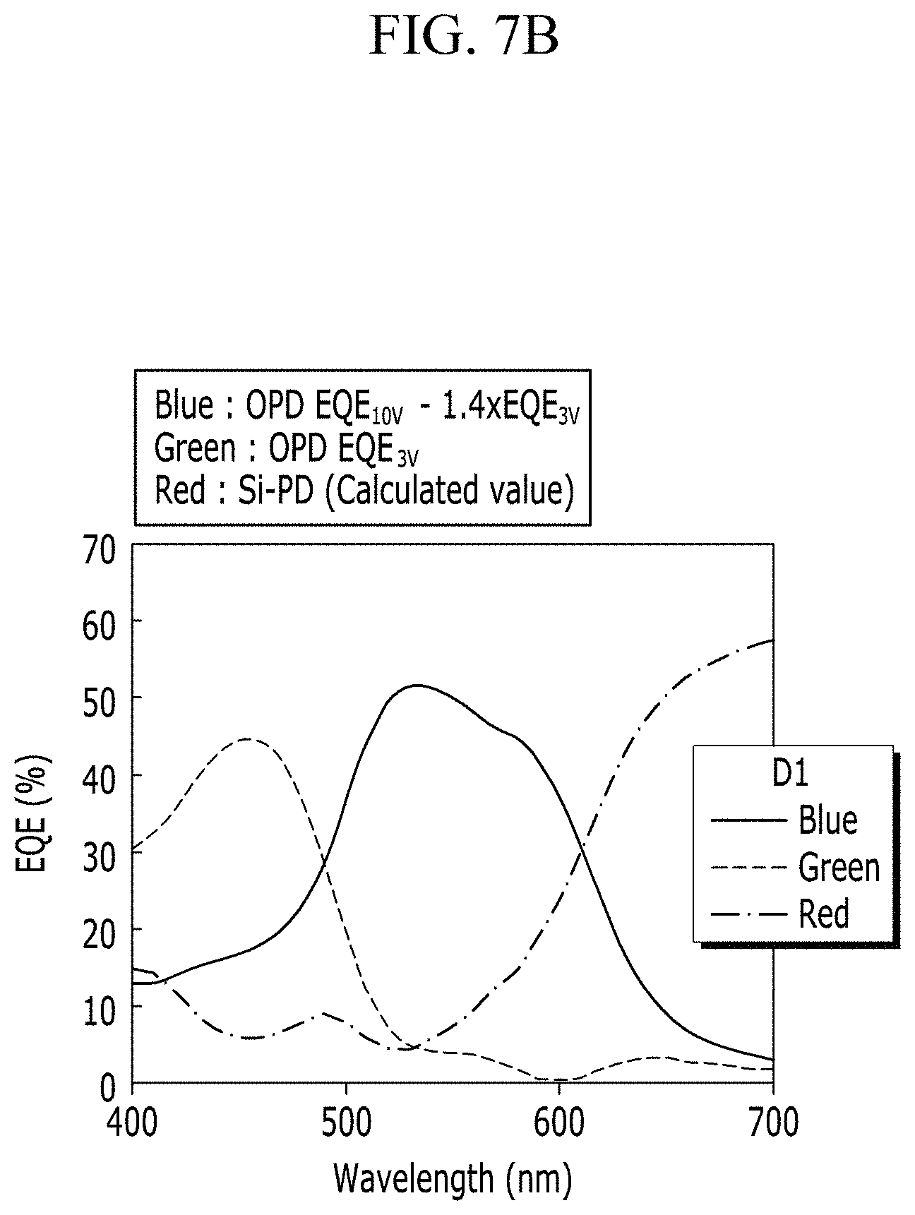 Patent US11785789 Figure 10 – Organic image sensors without color filters