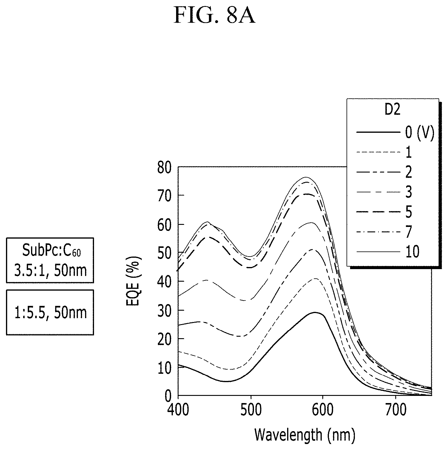Patent US11785789 Figure 11 – Organic image sensors without color filters