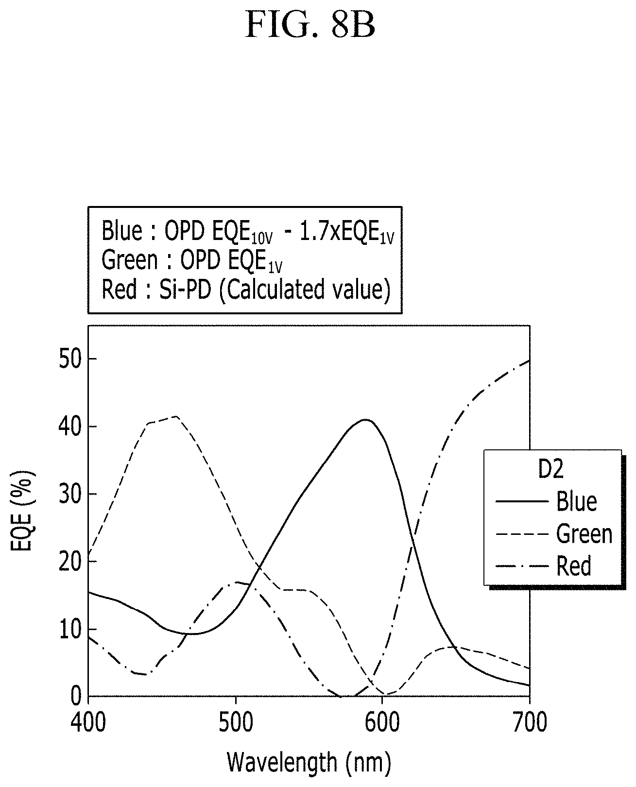 Patent US11785789 Figure 12 – Organic image sensors without color filters