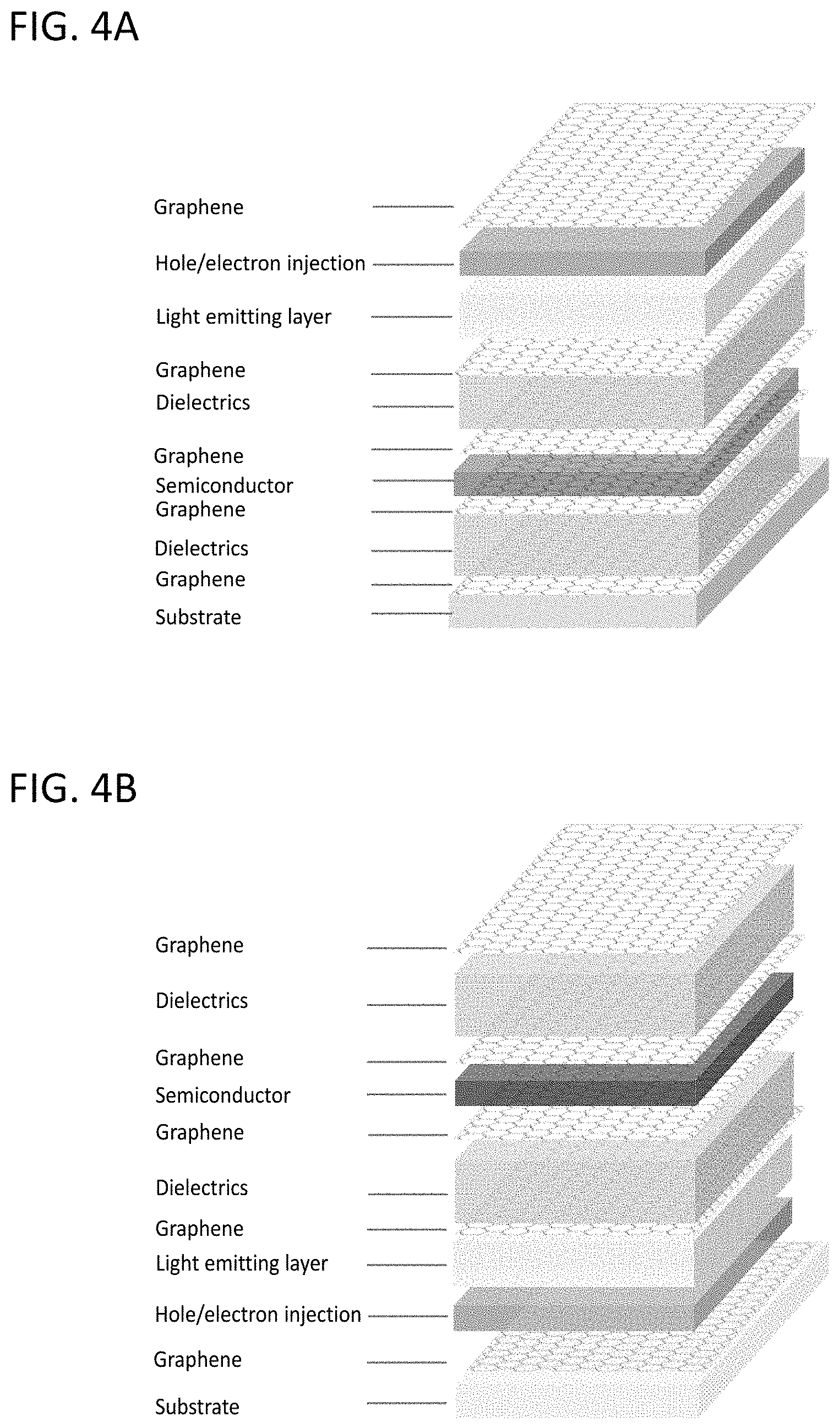 Patent US11785791 Figure 4 – Carbon enabled vertical organic light emitting transistors